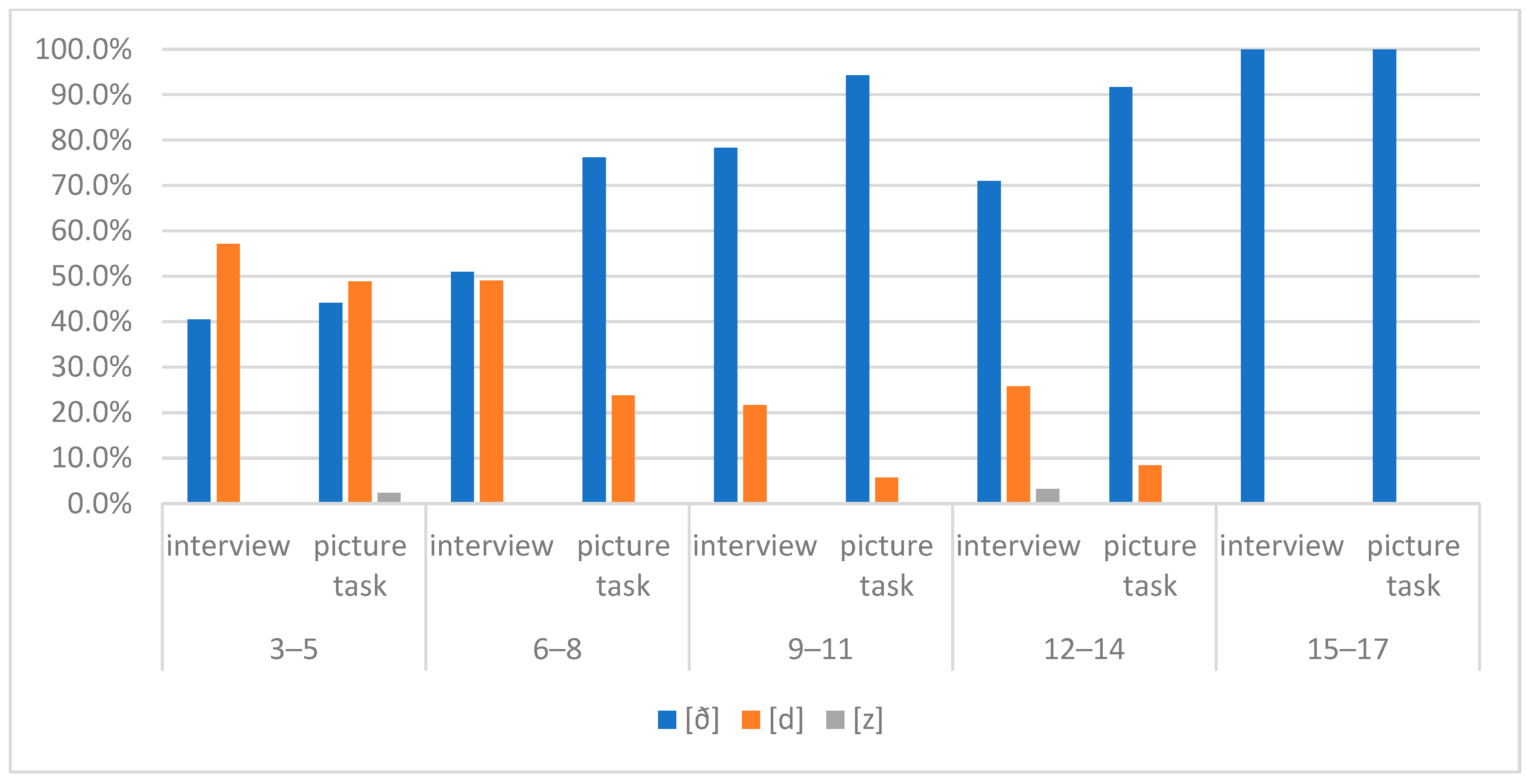 Languages 09 00341 g006