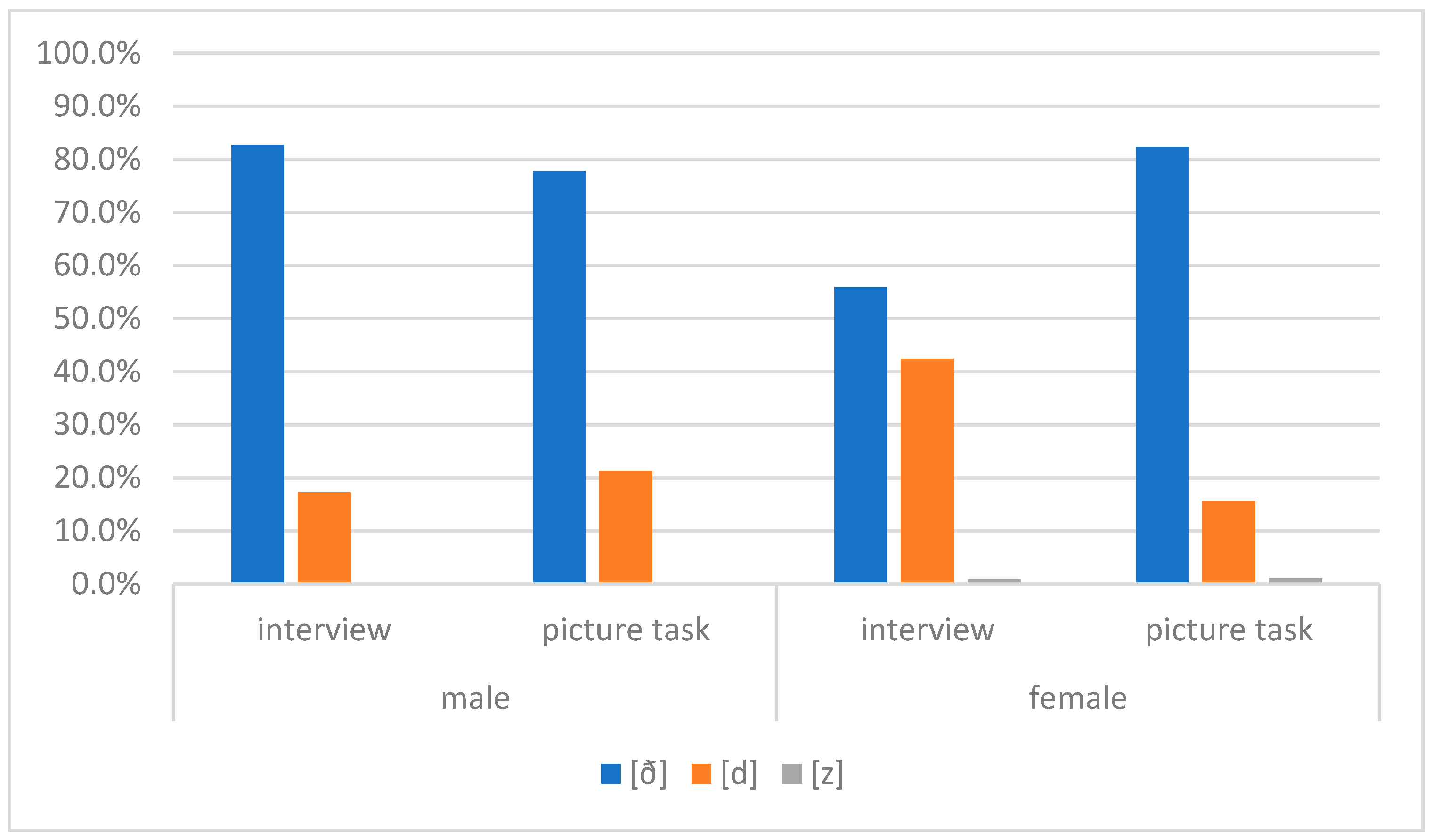 Languages 09 00341 g007