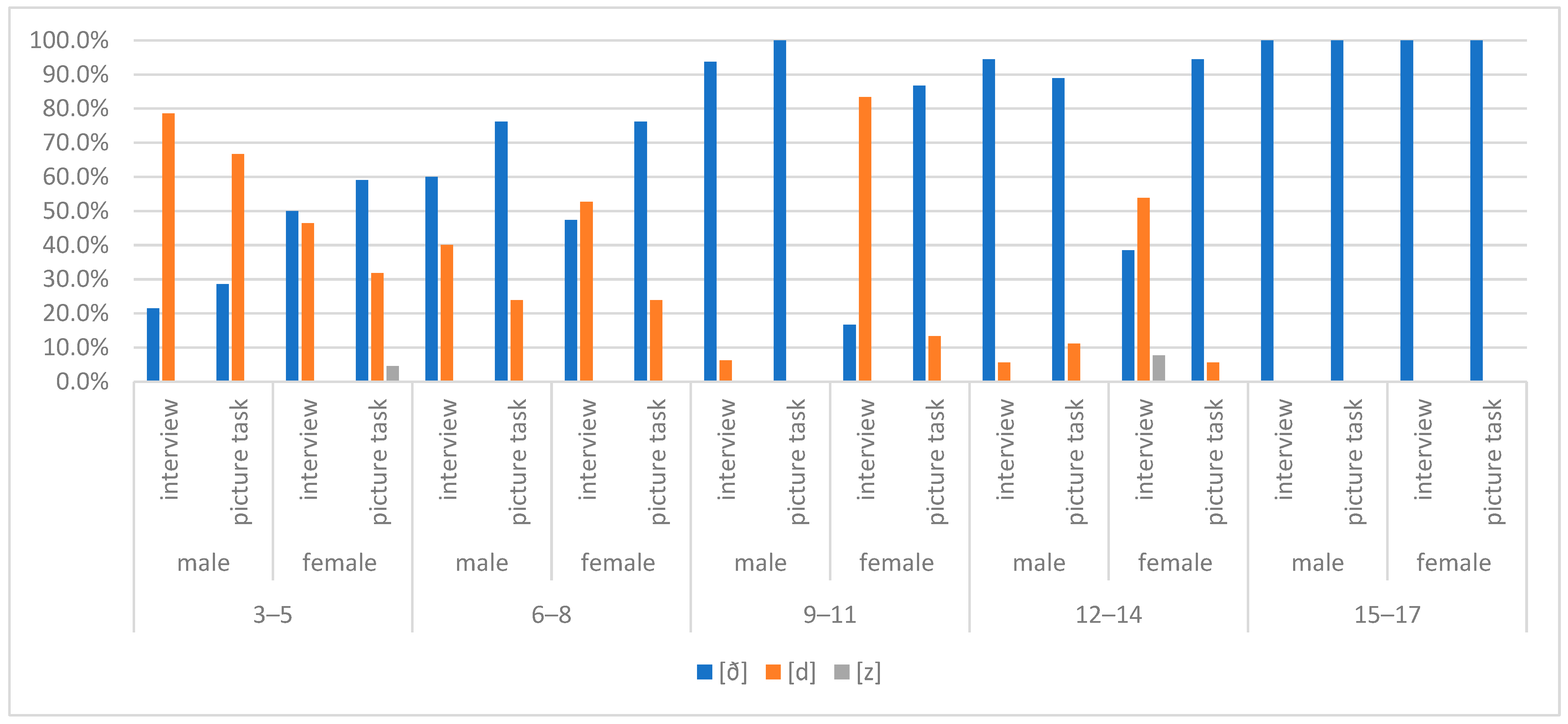Languages 09 00341 g008