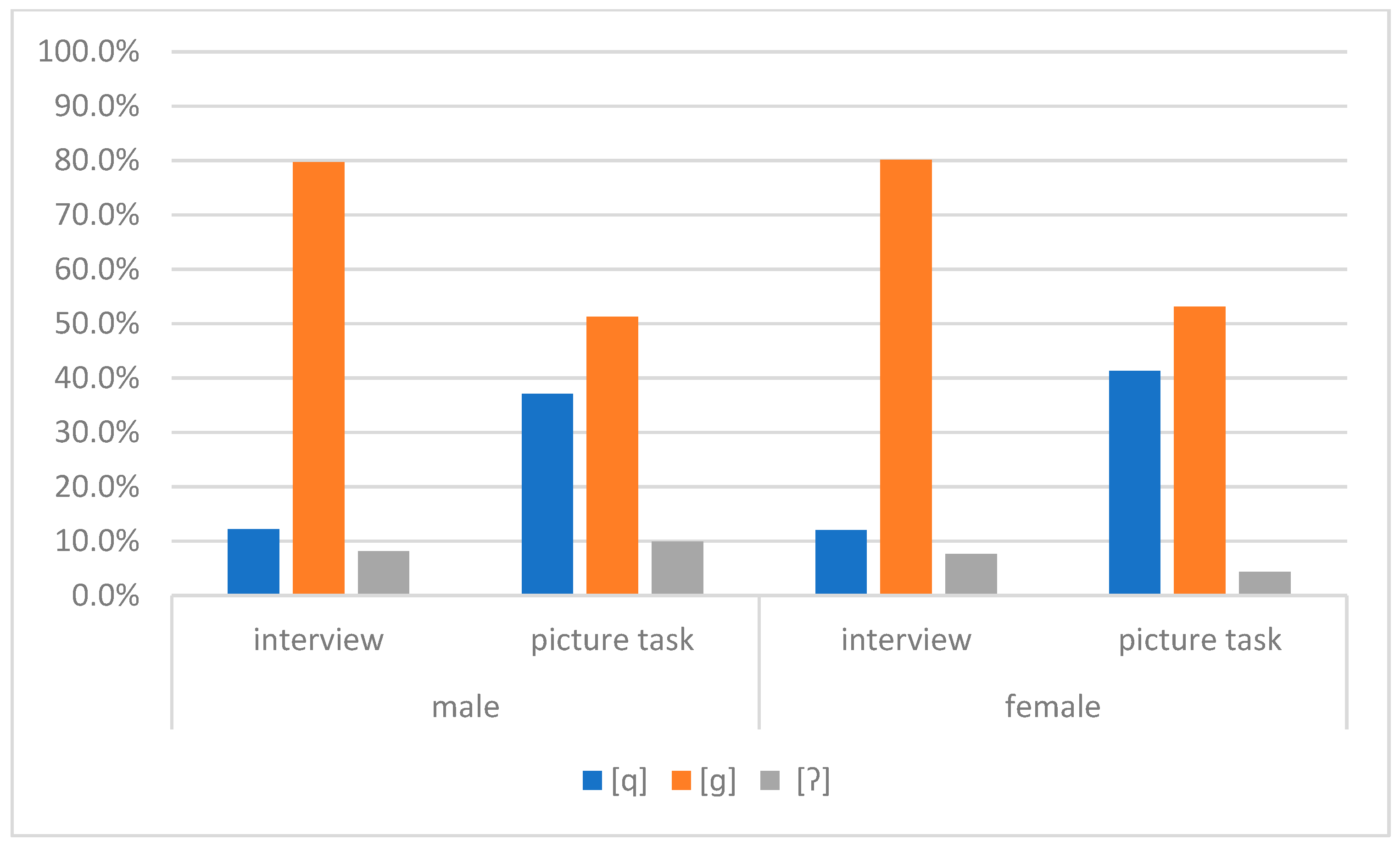 Languages 09 00341 g011