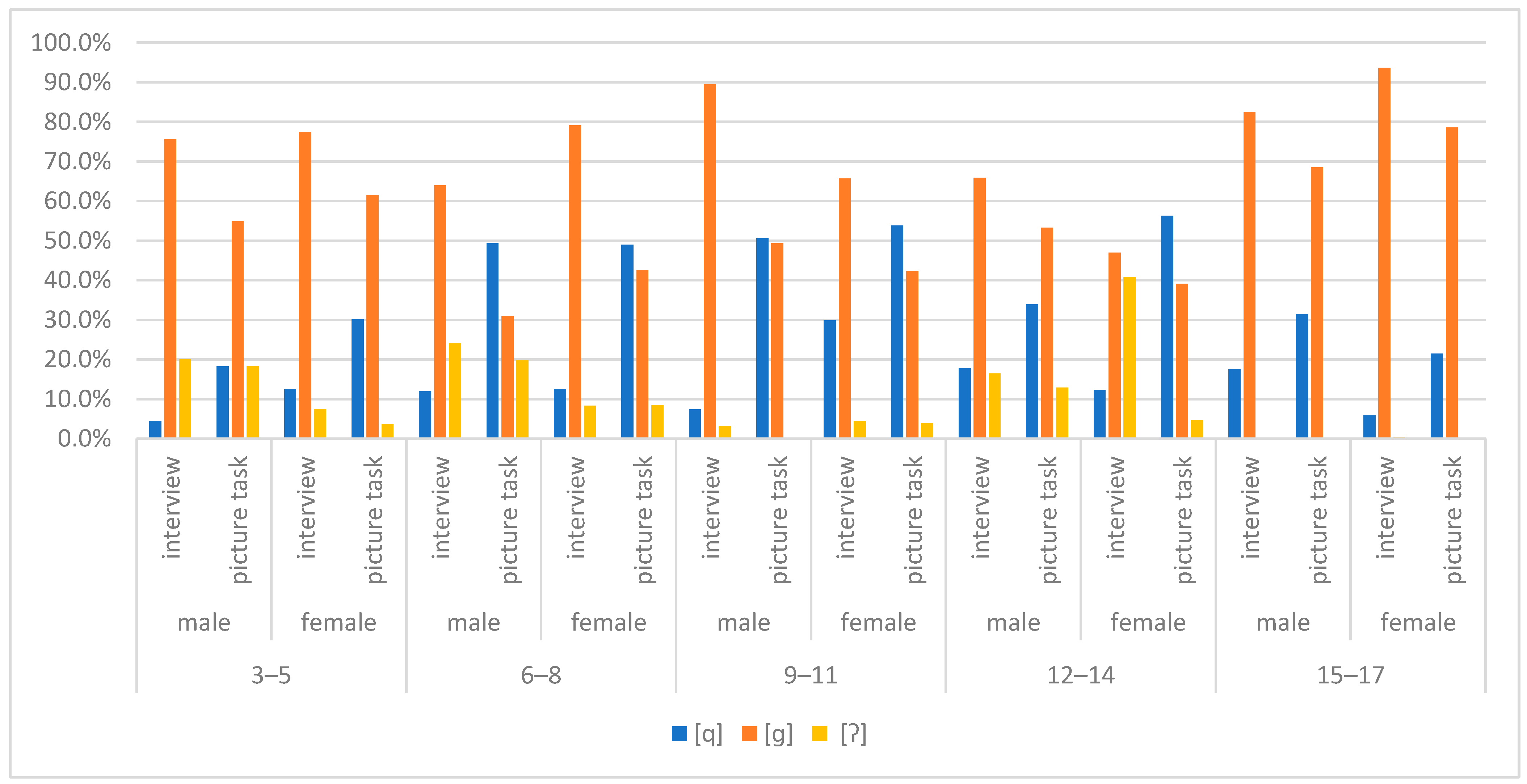 Languages 09 00341 g012