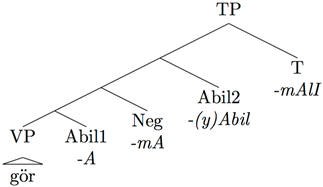 Languages 09 00342 i001