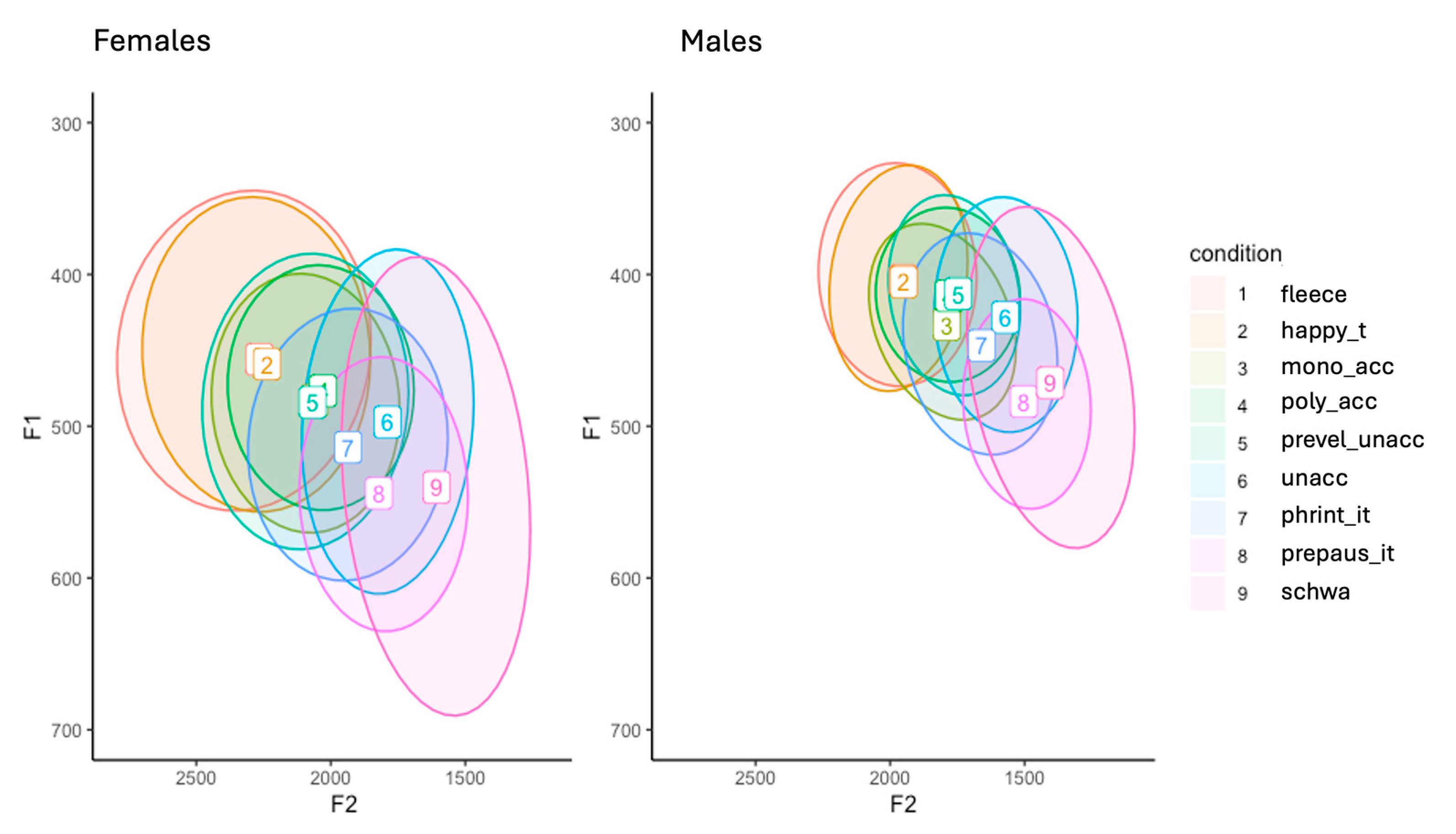 Languages 09 00343 g001