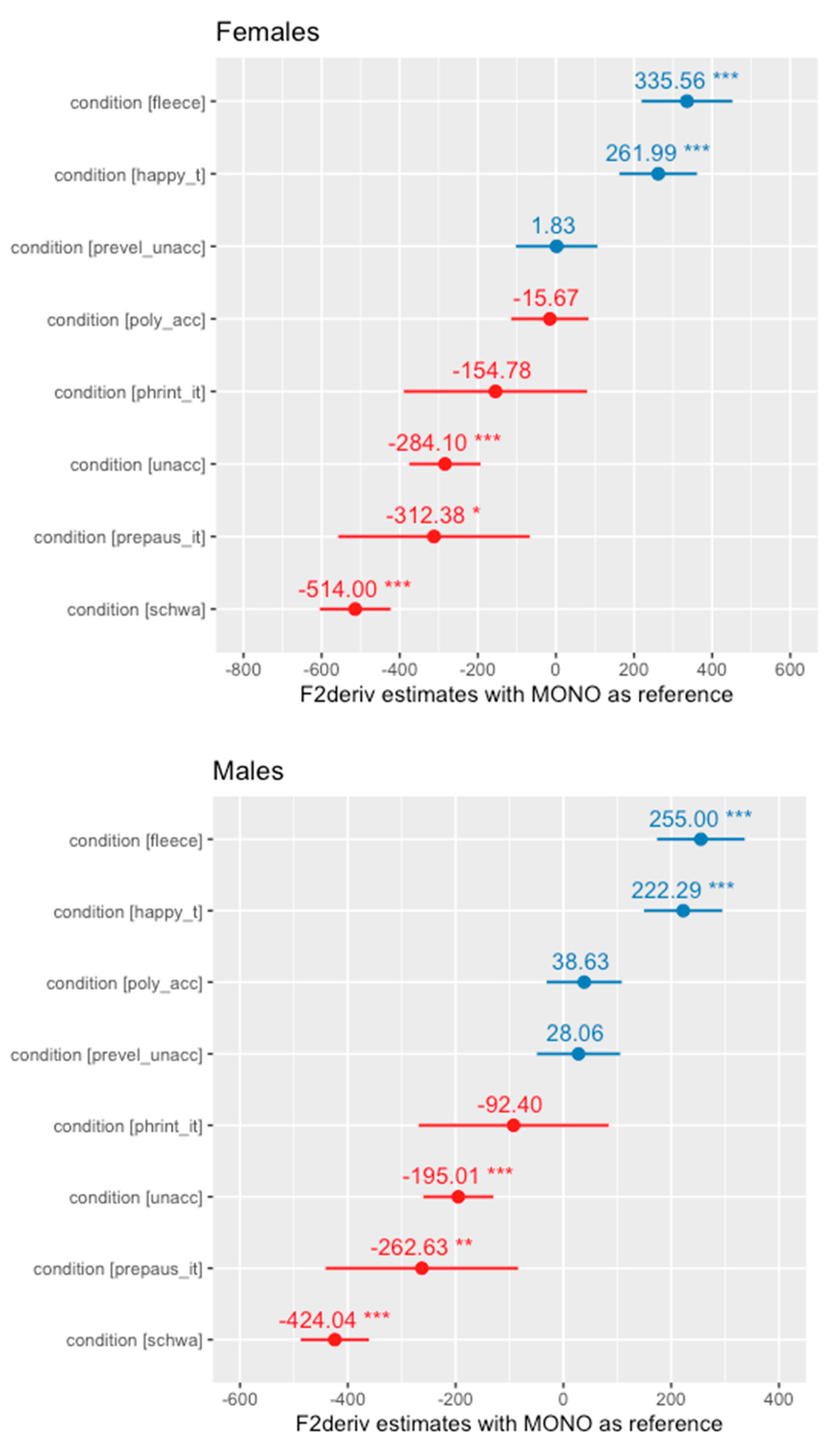 Languages 09 00343 g003