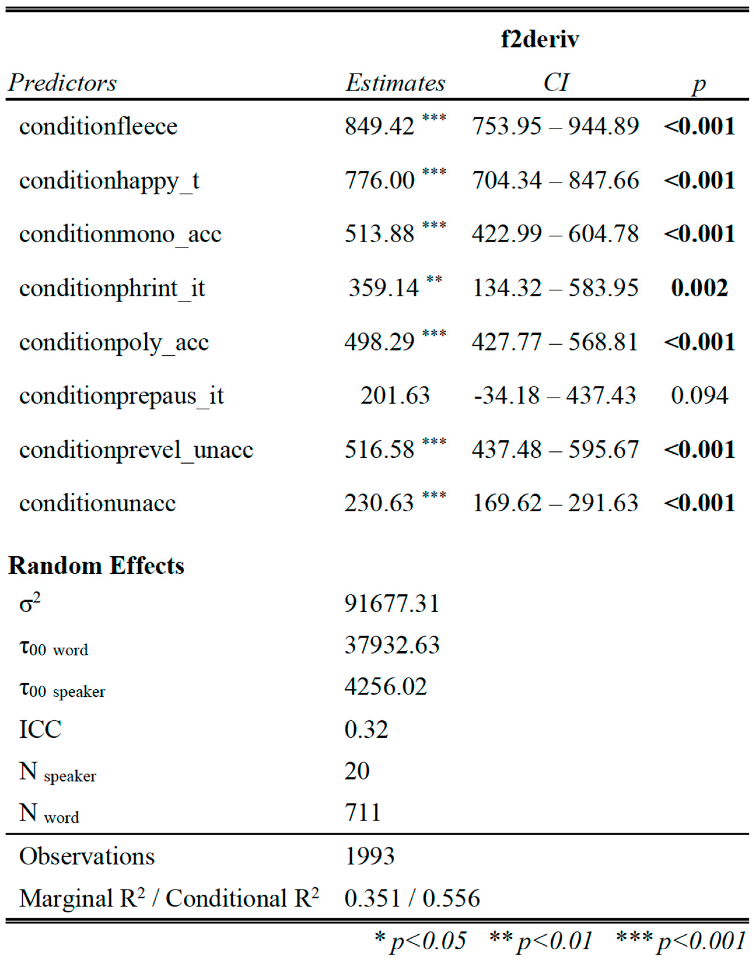 Languages 09 00343 i003