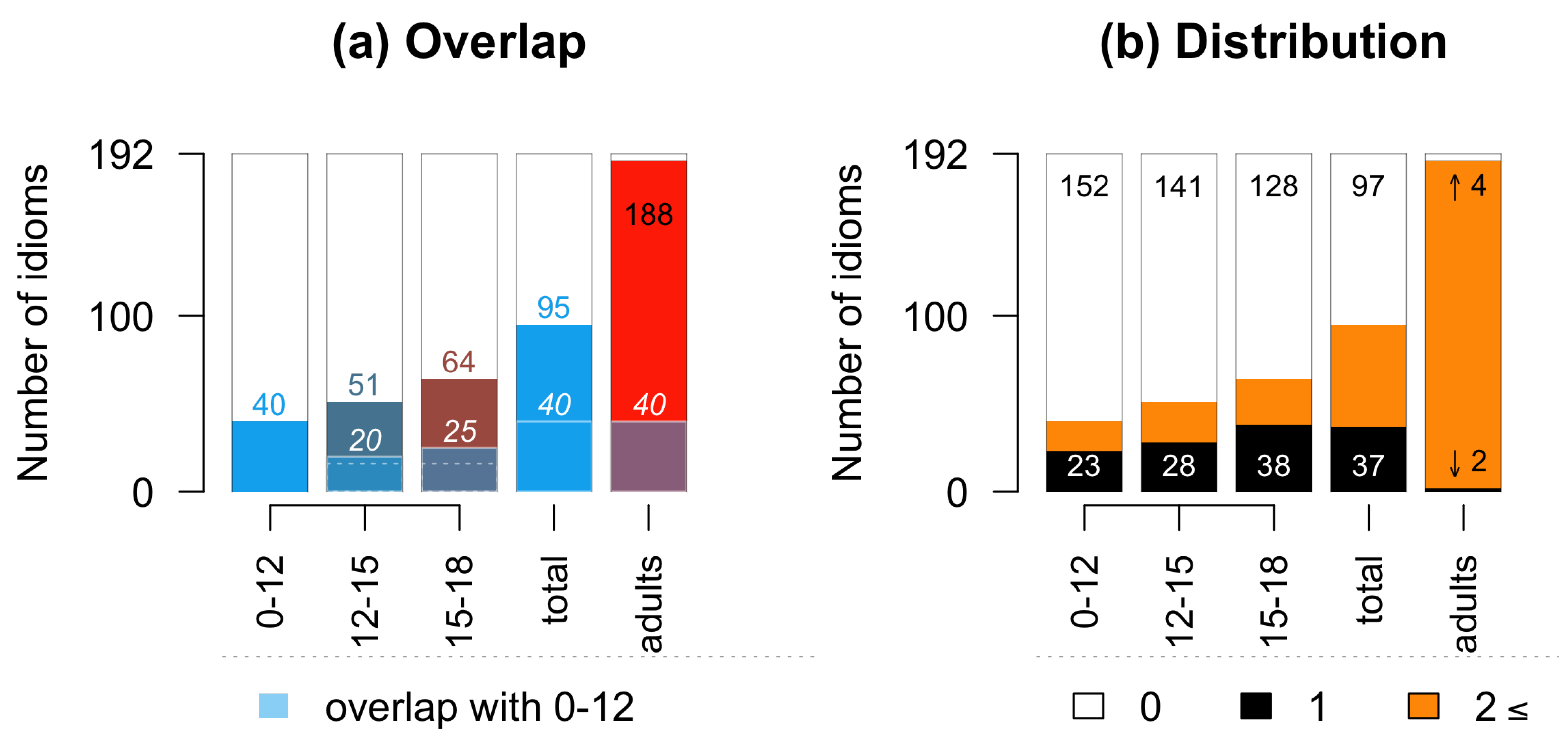 Languages 09 00344 g001
