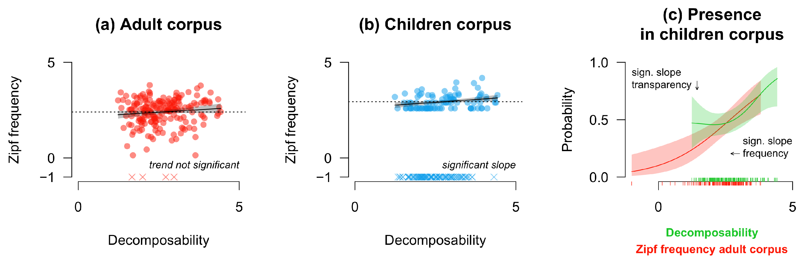 Languages 09 00344 g002