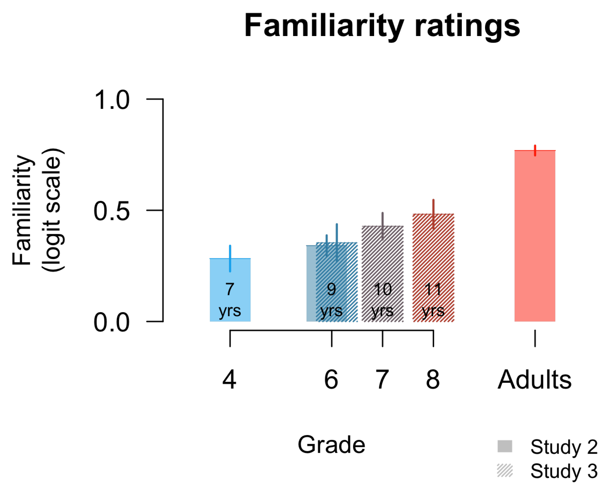 Languages 09 00344 g003