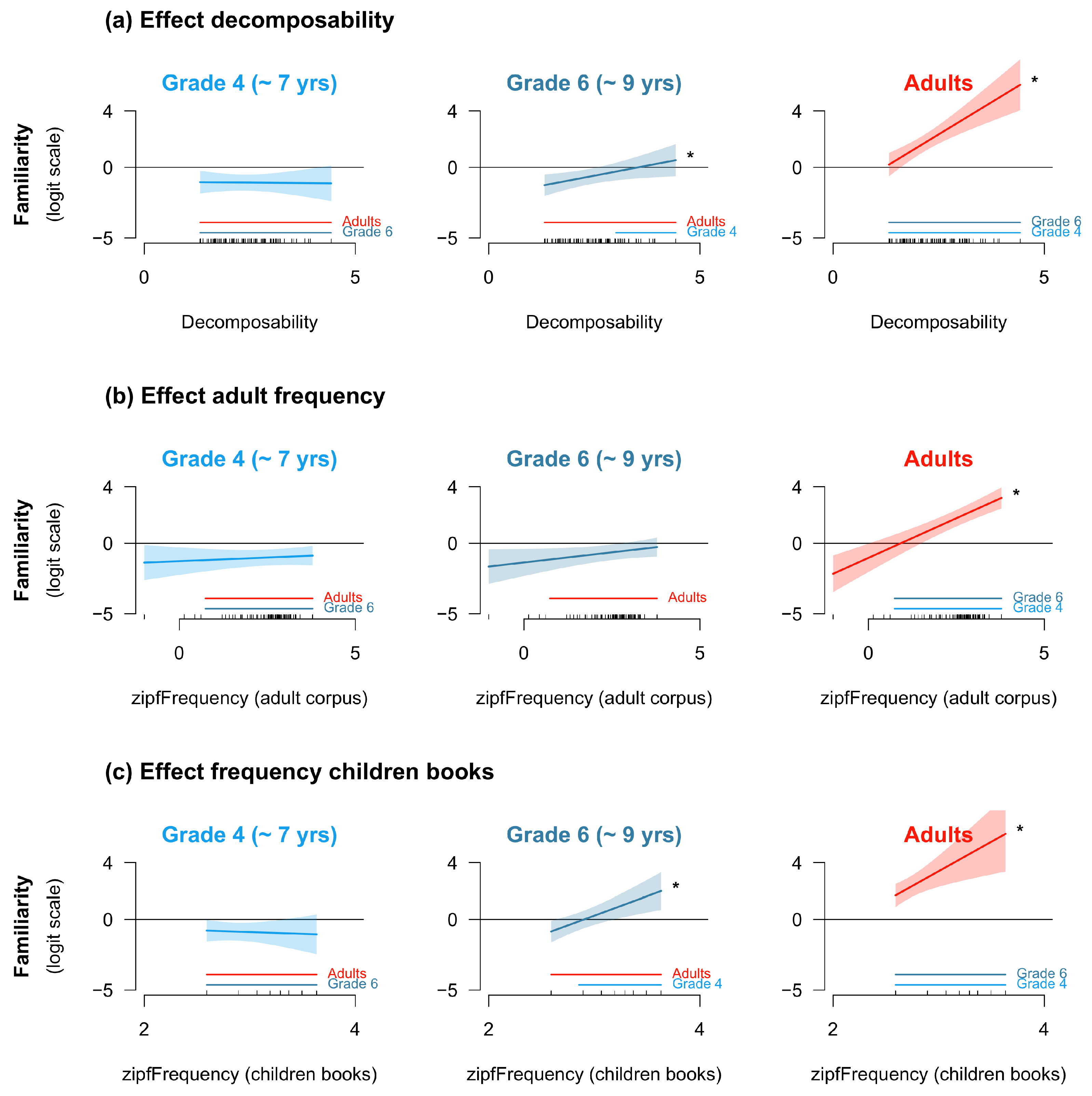 Languages 09 00344 g004