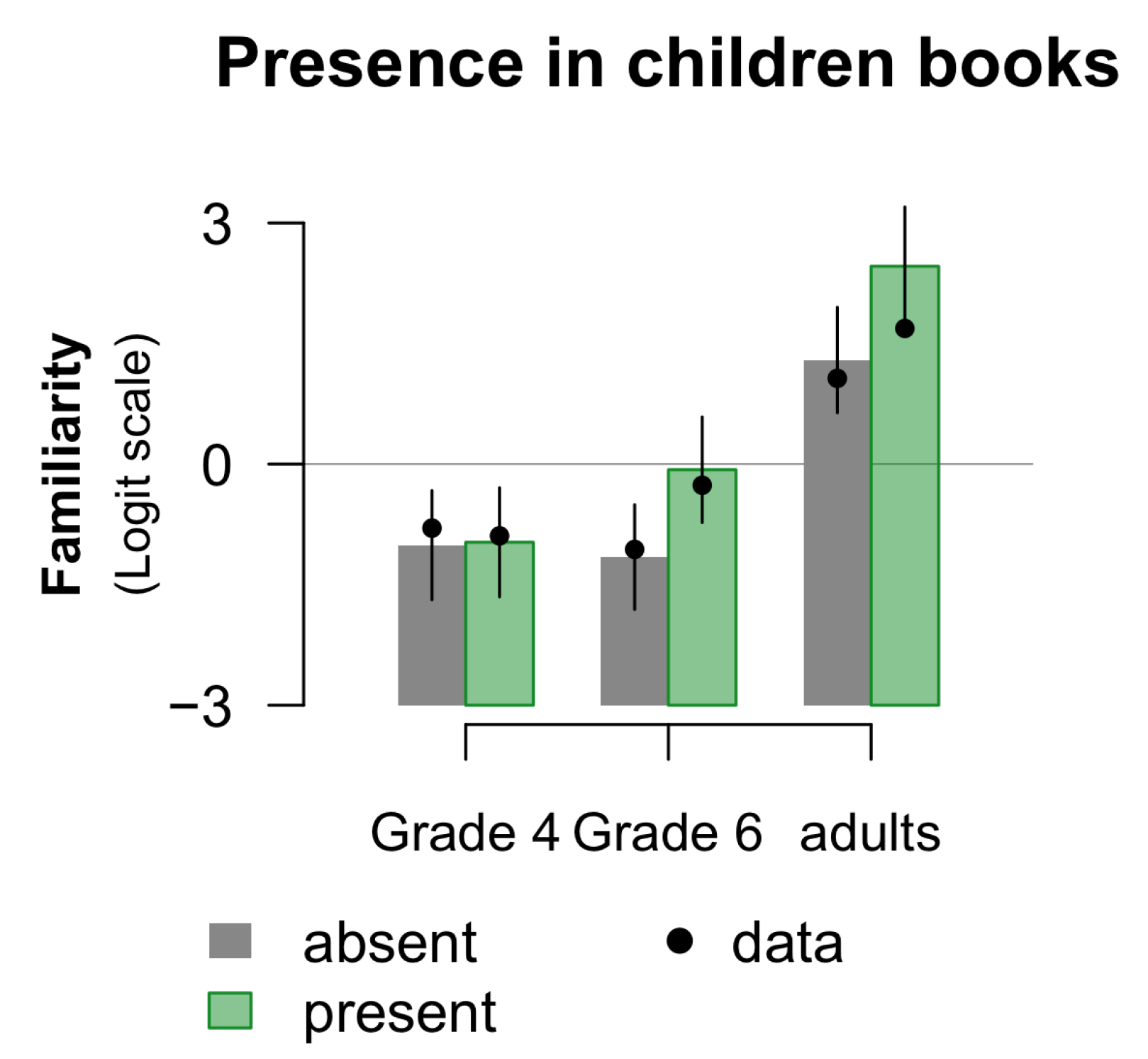 Languages 09 00344 g005