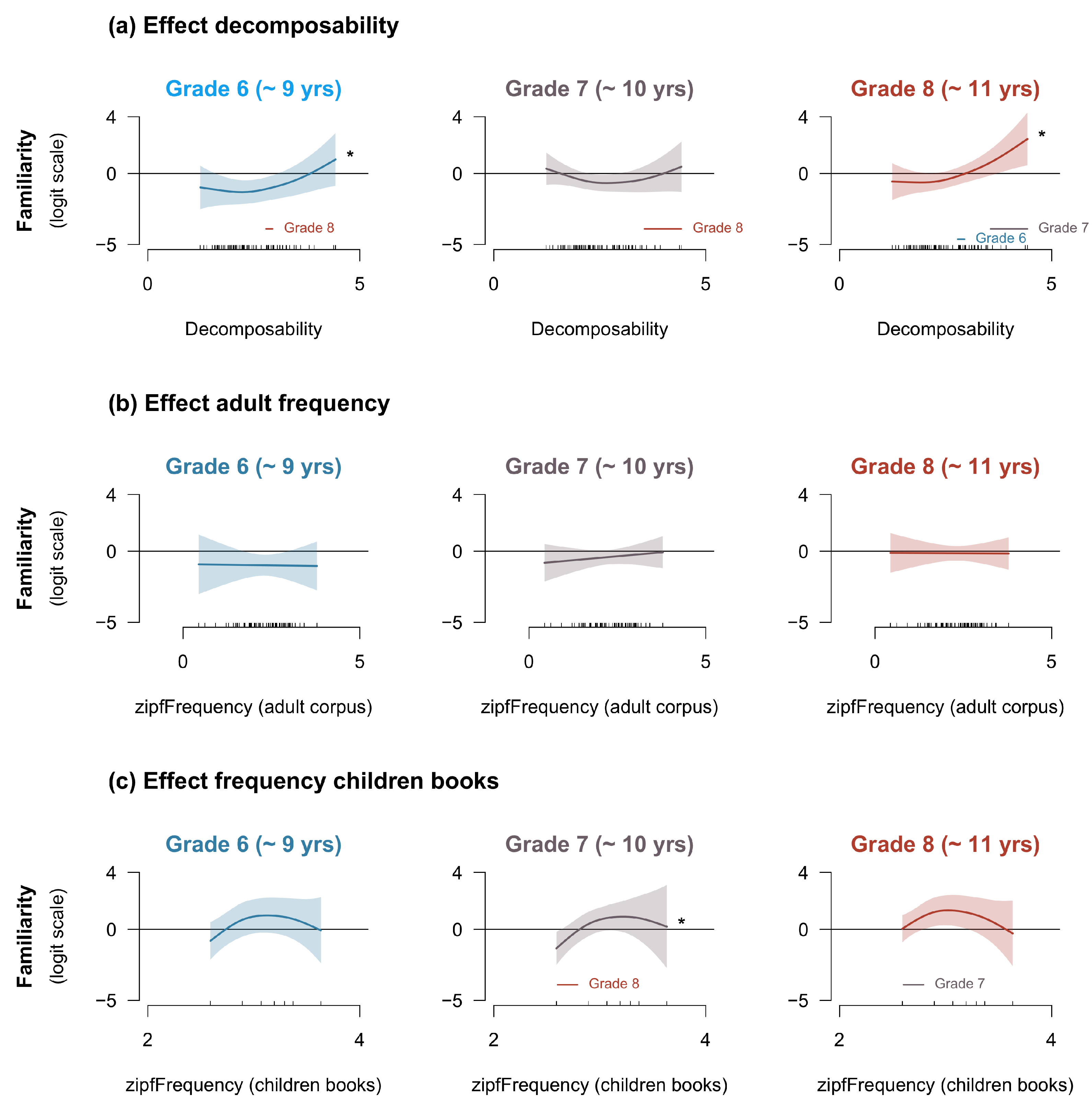 Languages 09 00344 g006