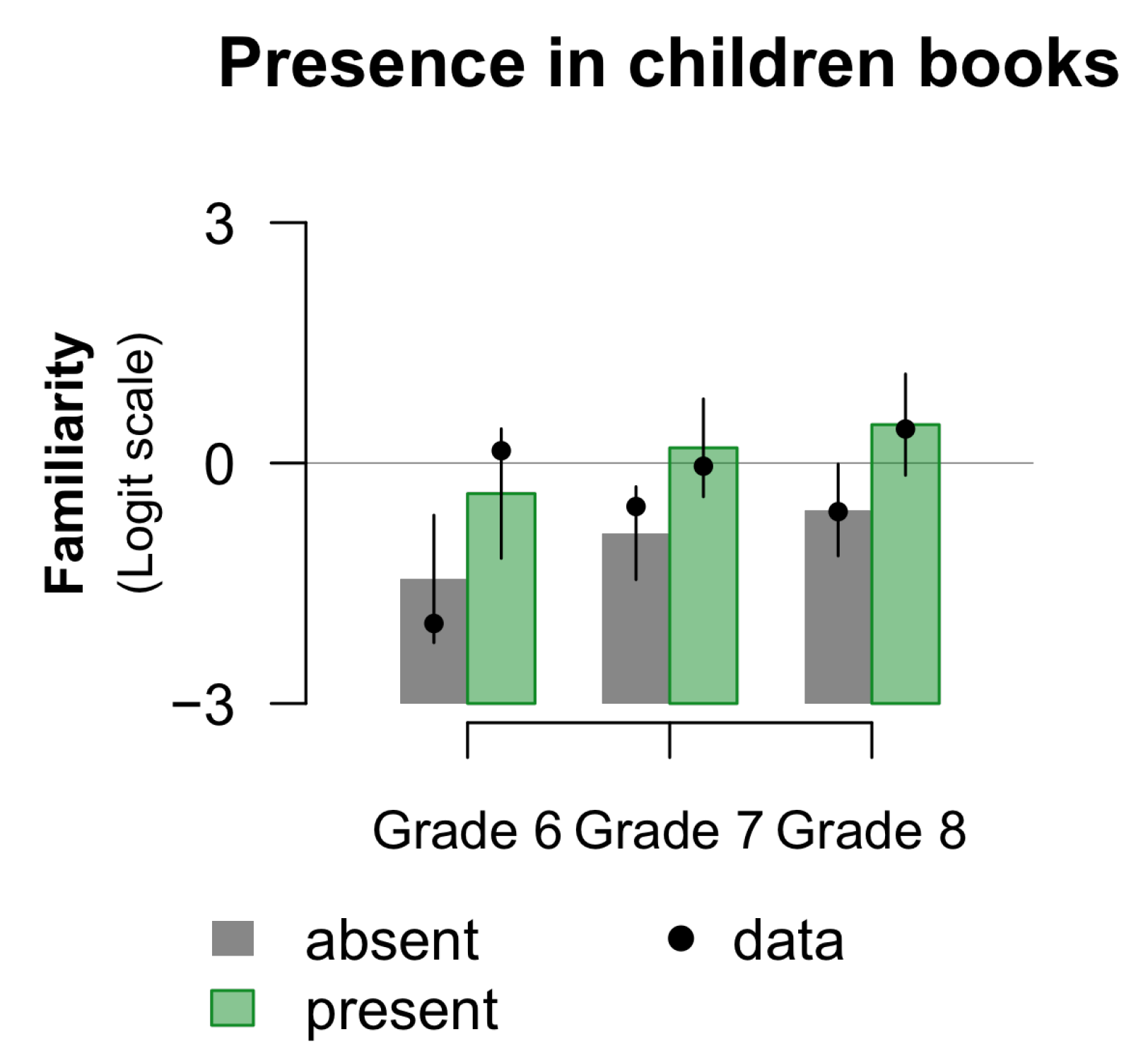 Languages 09 00344 g007