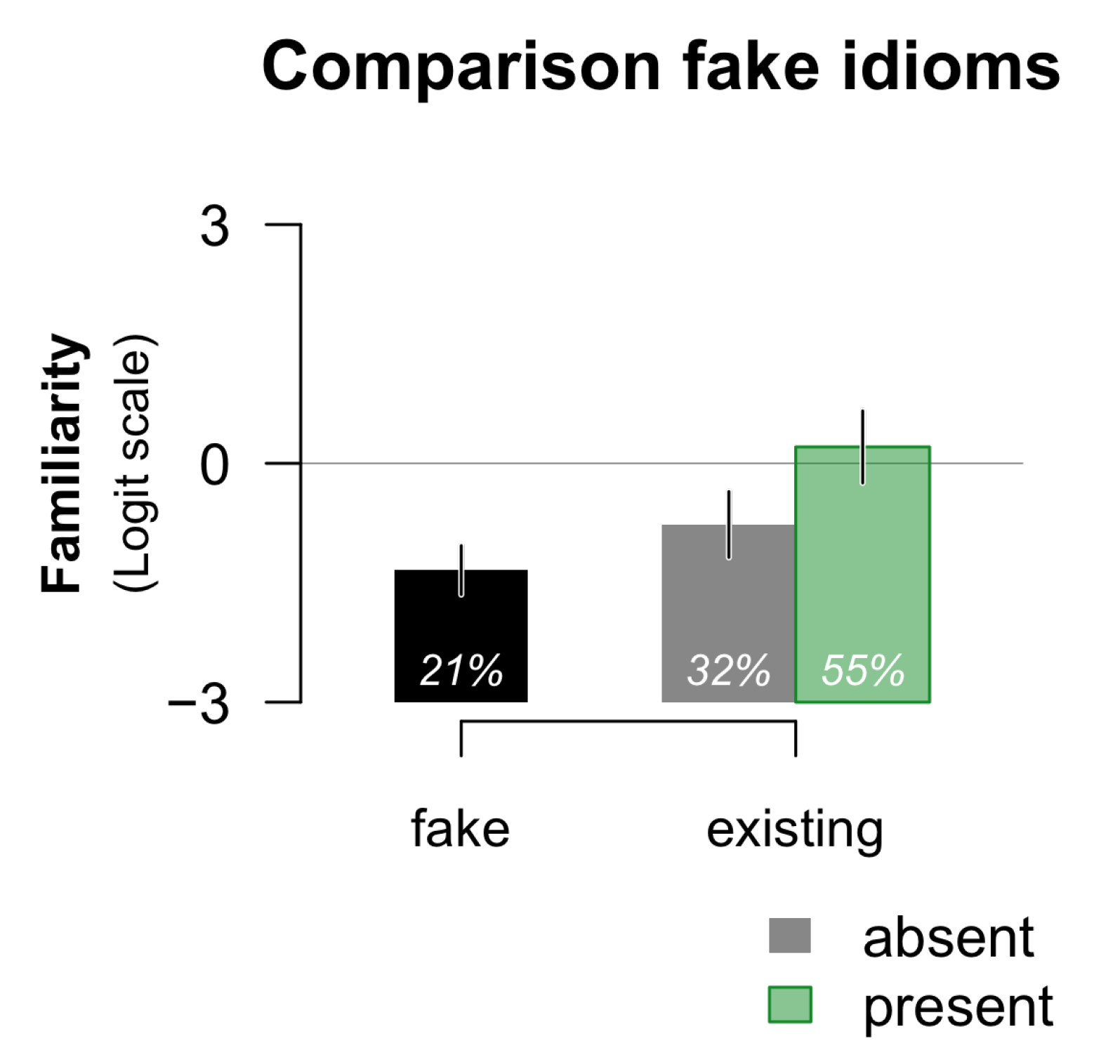 Languages 09 00344 g008