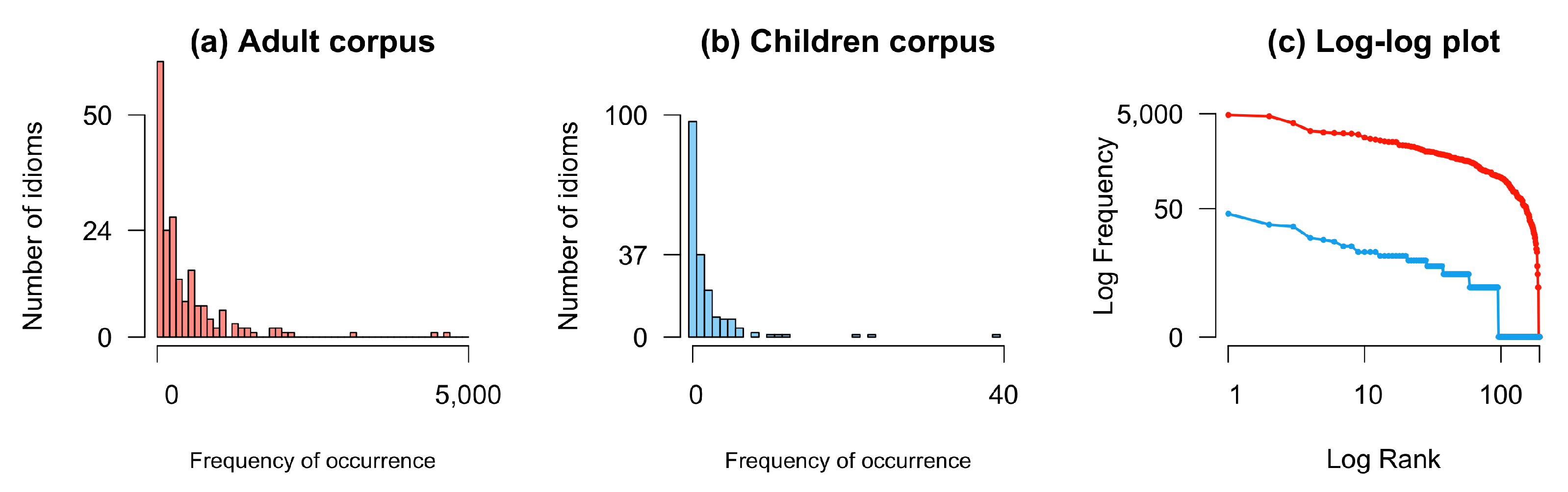 Languages 09 00344 g0a1
