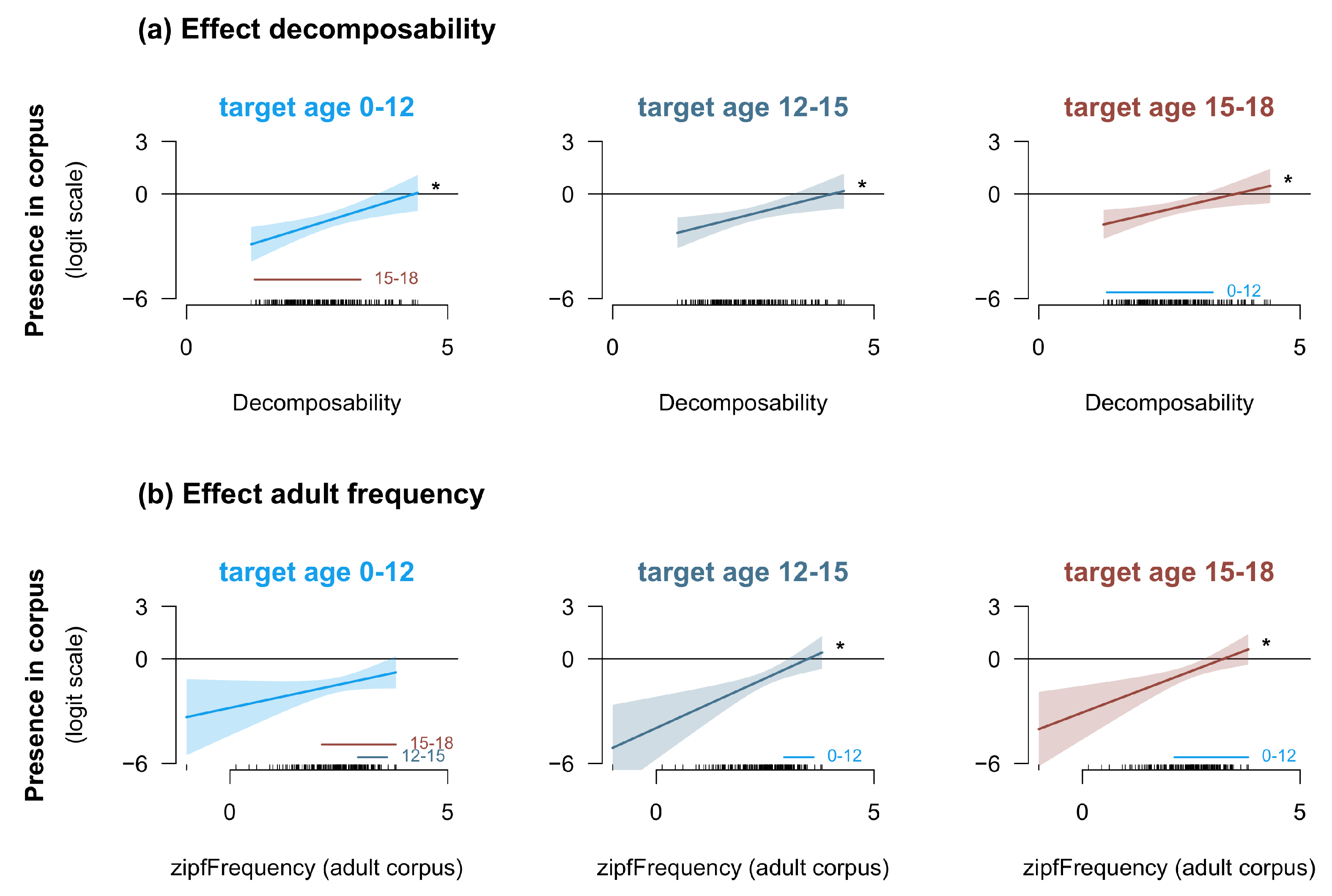 Languages 09 00344 g0a2