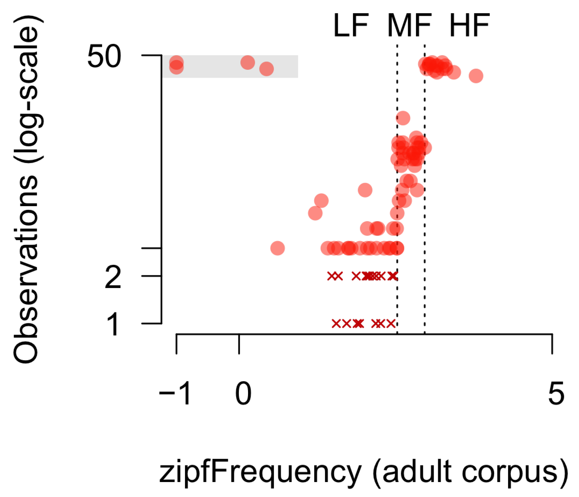 Languages 09 00344 g0a3