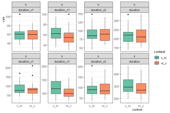 Languages 09 00346 g001