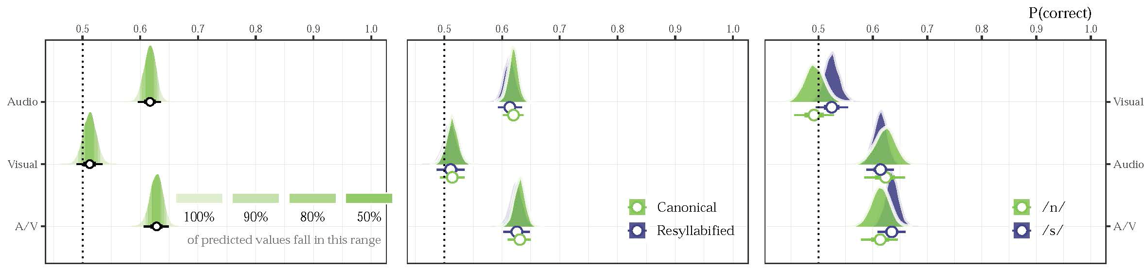 Languages 09 00346 g003