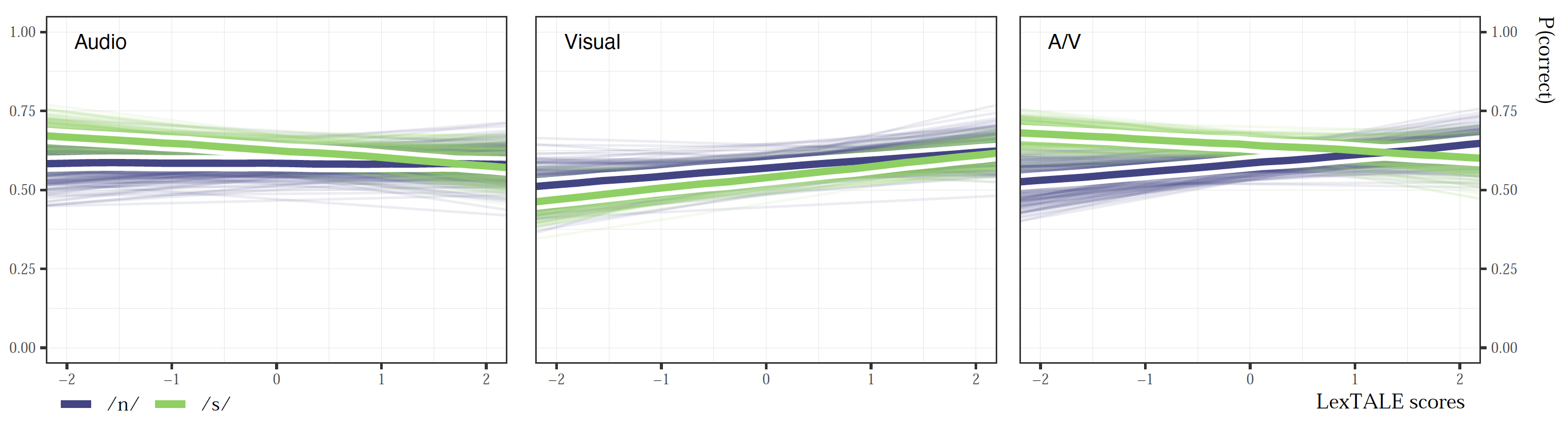Languages 09 00346 g004