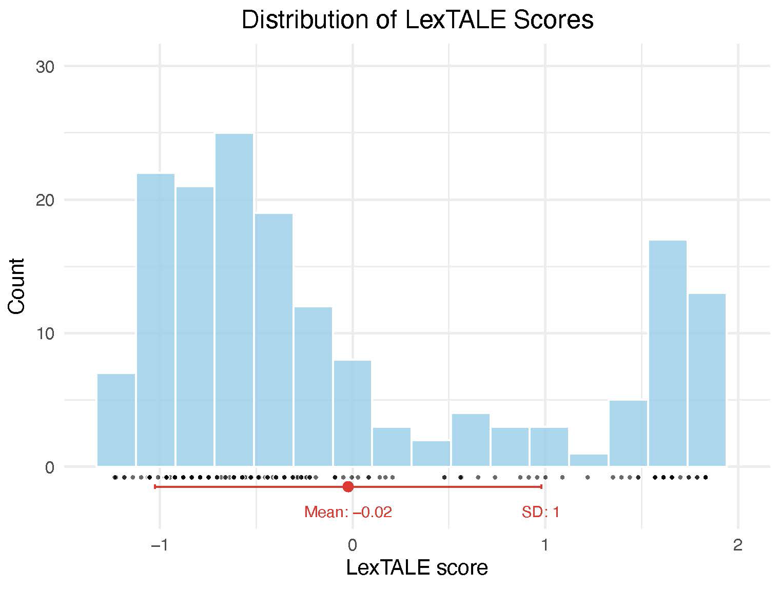 Languages 09 00346 g0a2