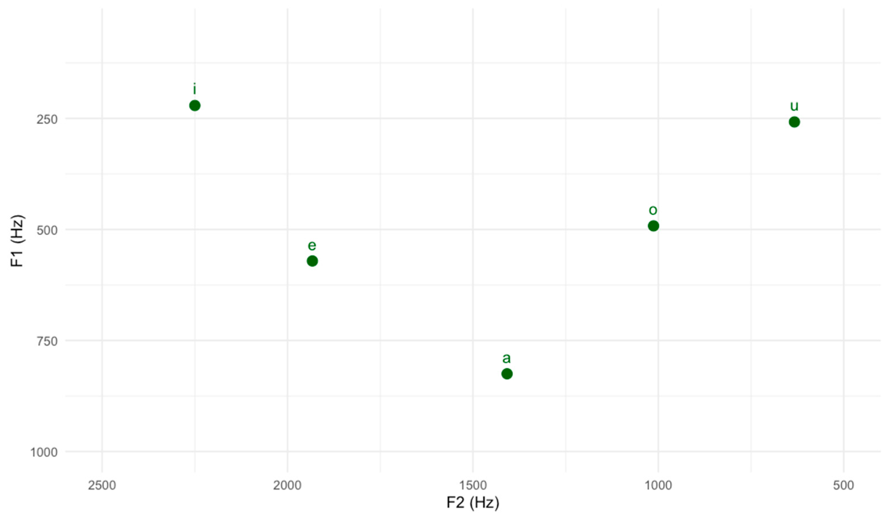 Languages 09 00350 g003