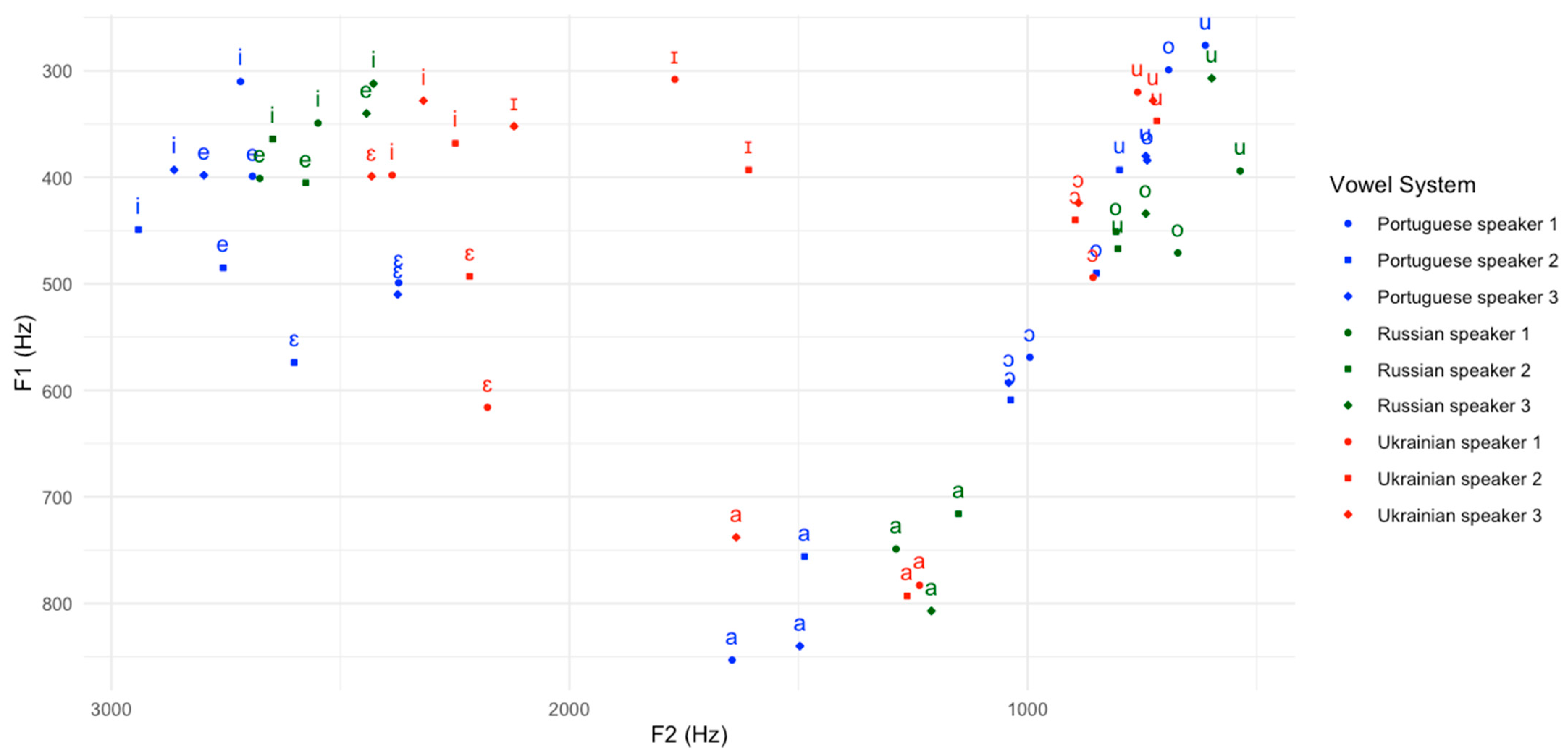 Languages 09 00350 g006