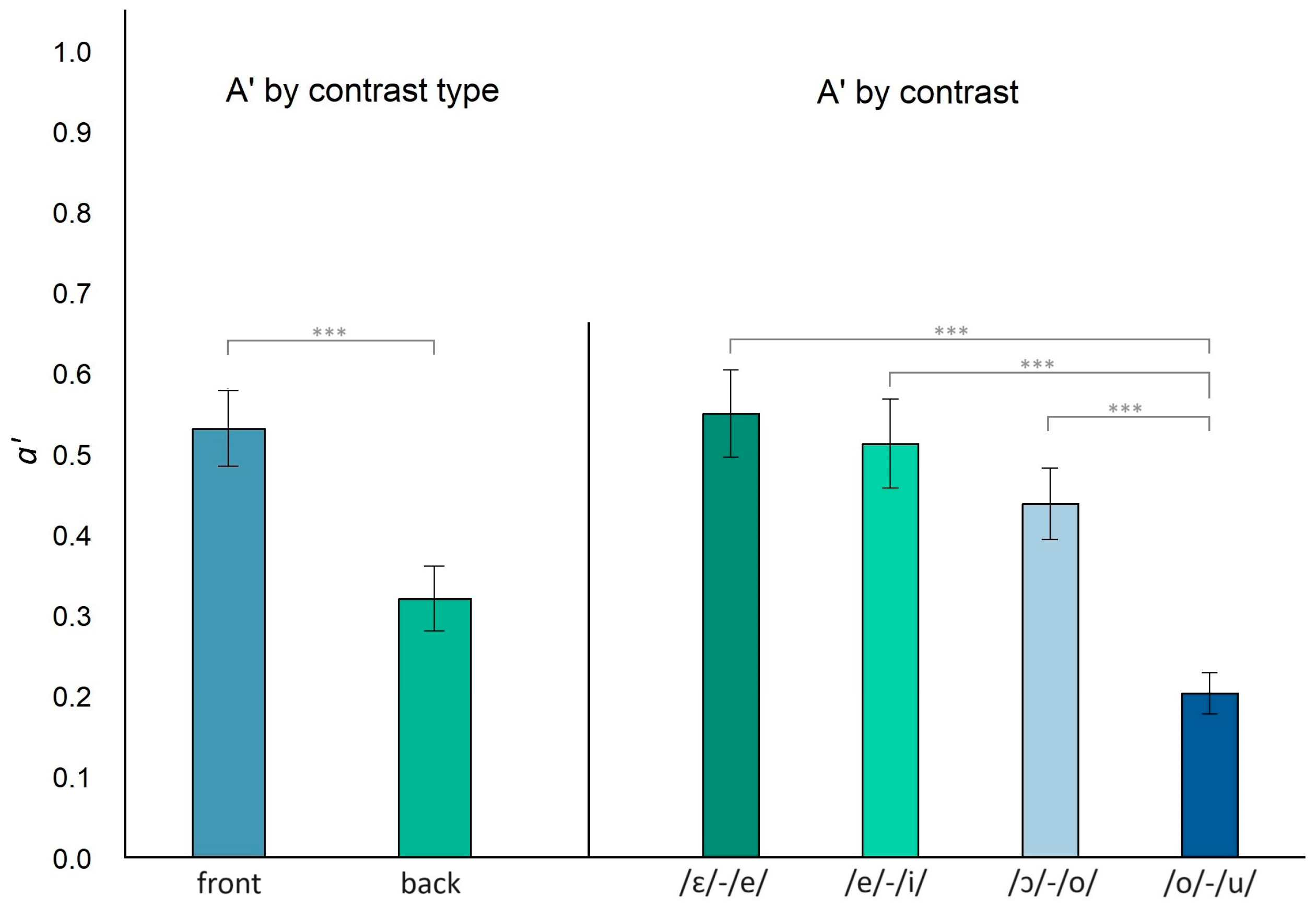 Languages 09 00350 g008