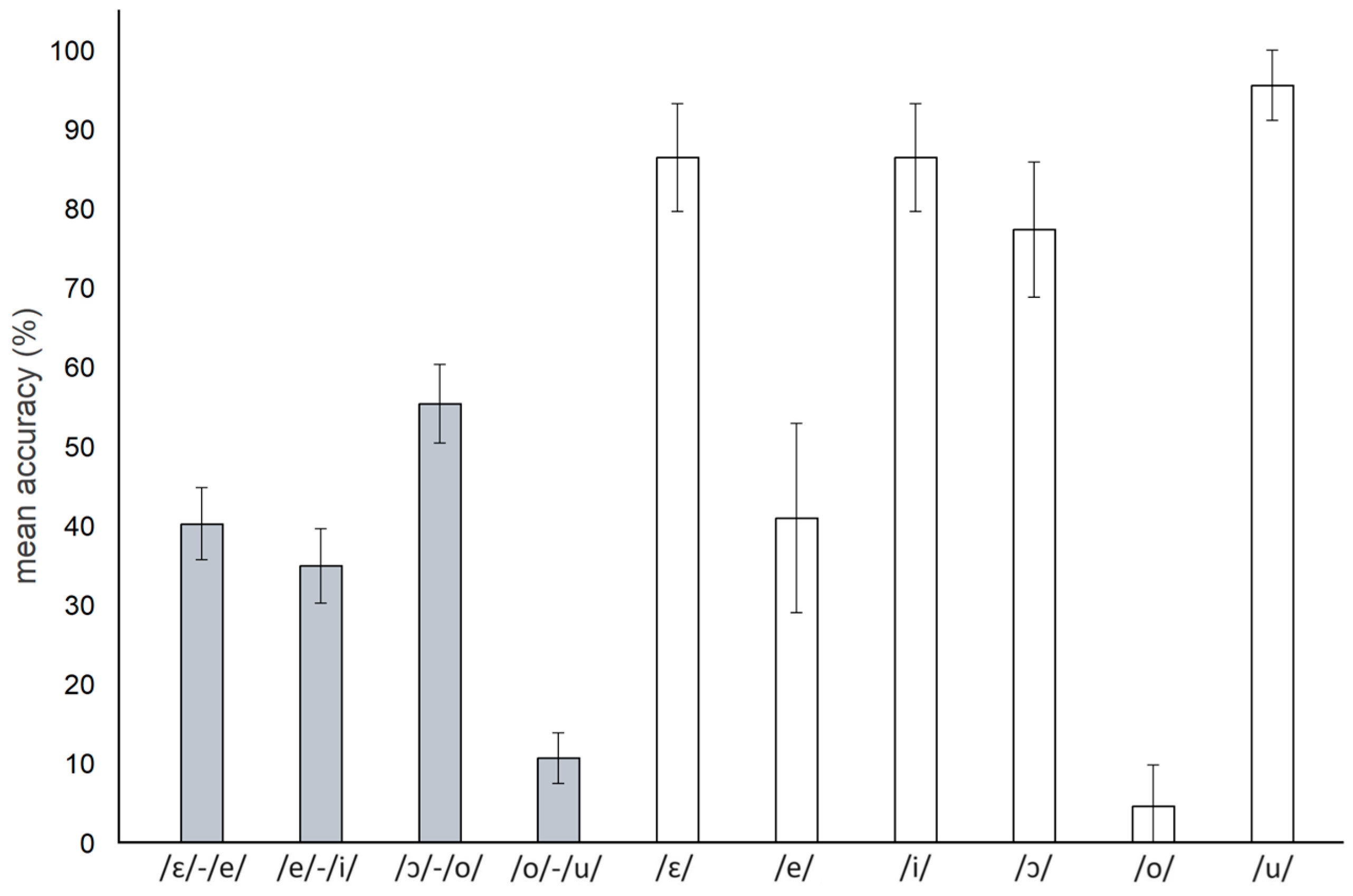 Languages 09 00350 g009