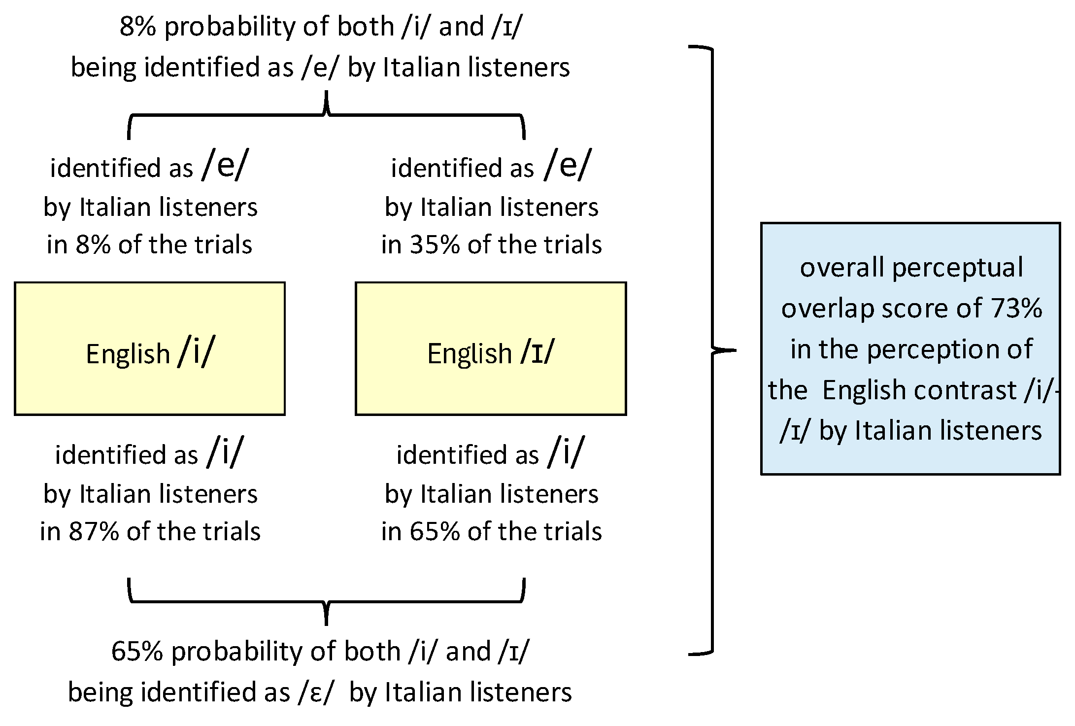Languages 09 00352 g001