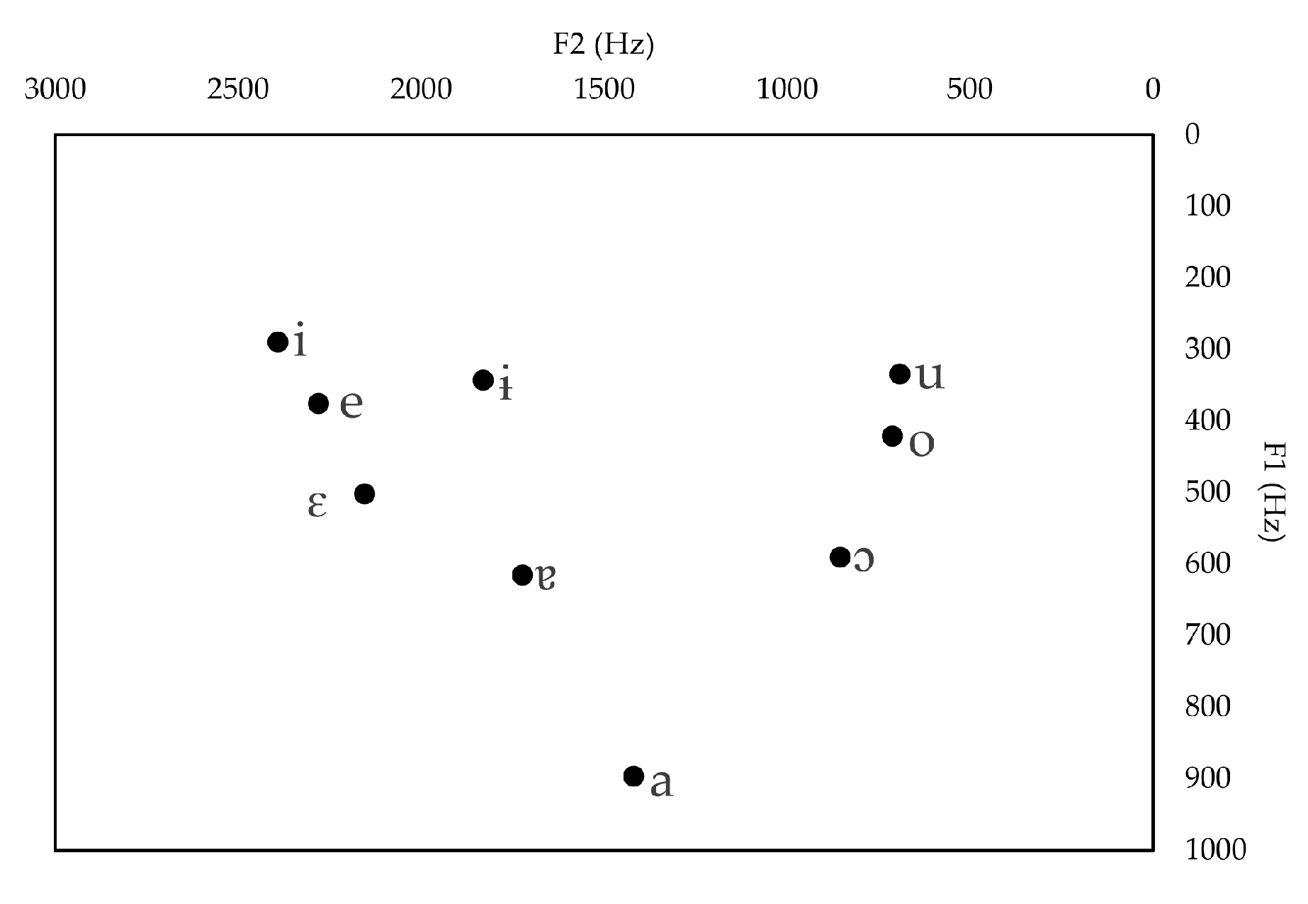 Languages 09 00352 g002