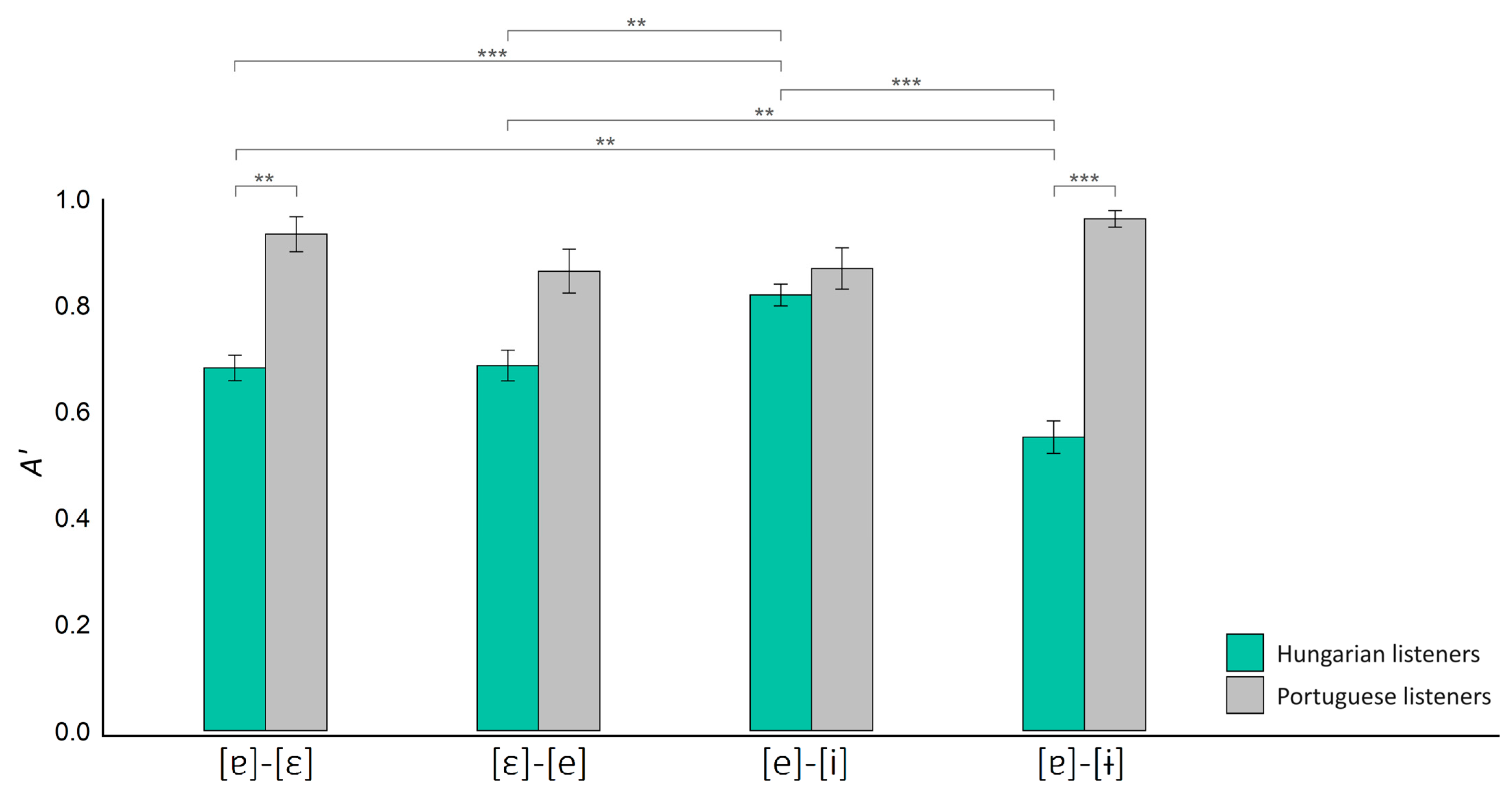 Languages 09 00352 g008