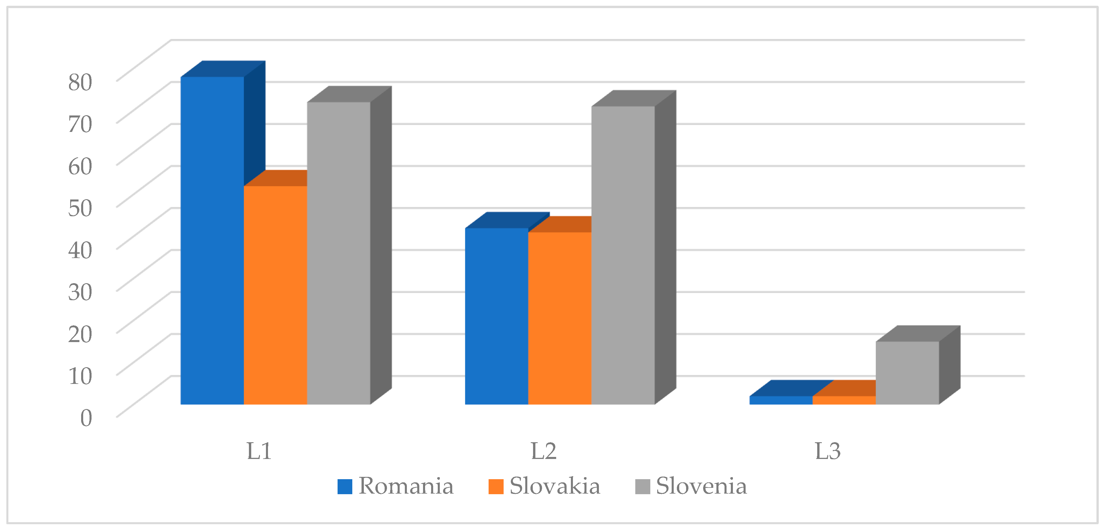 Languages 09 00353 g001