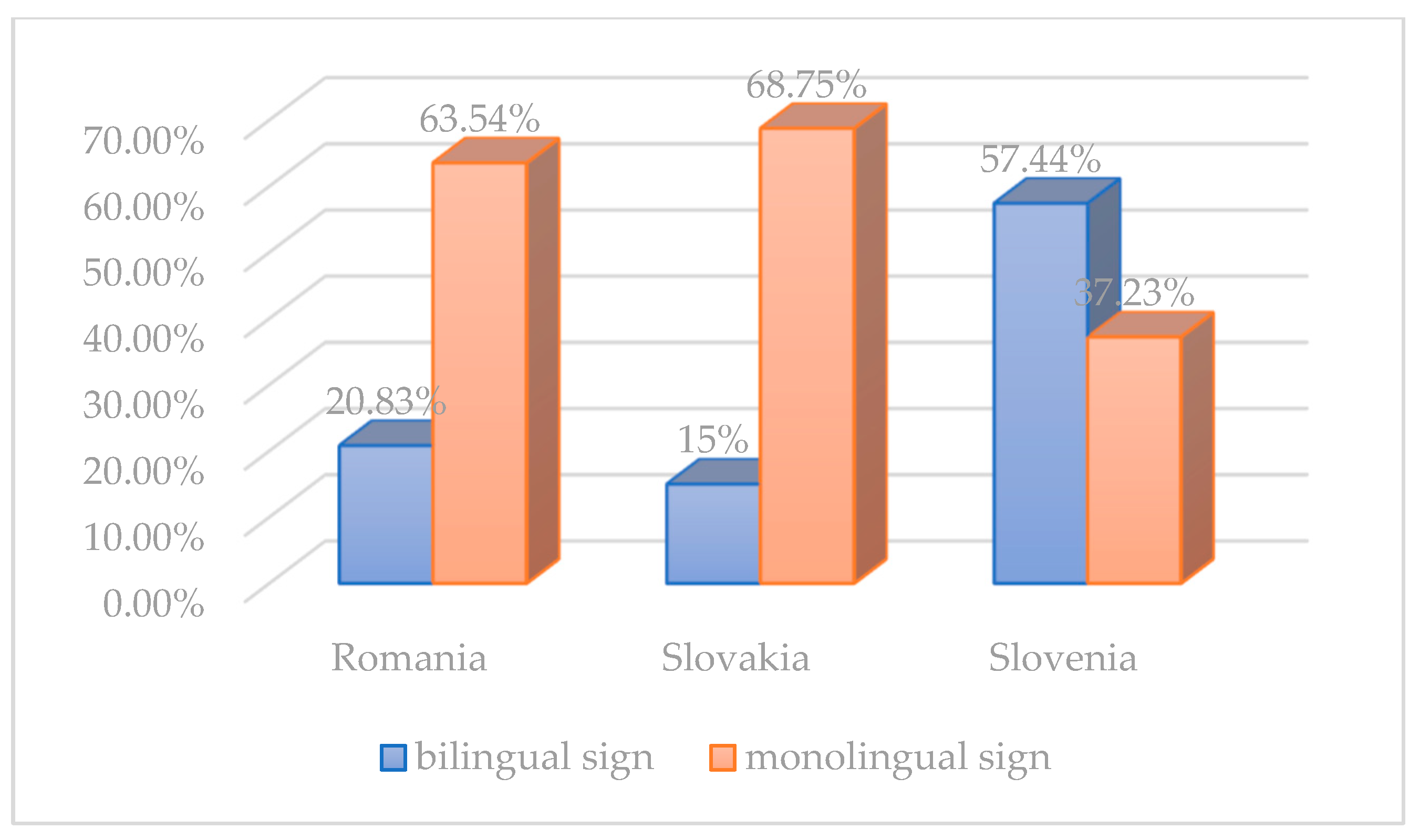 Languages 09 00353 g002