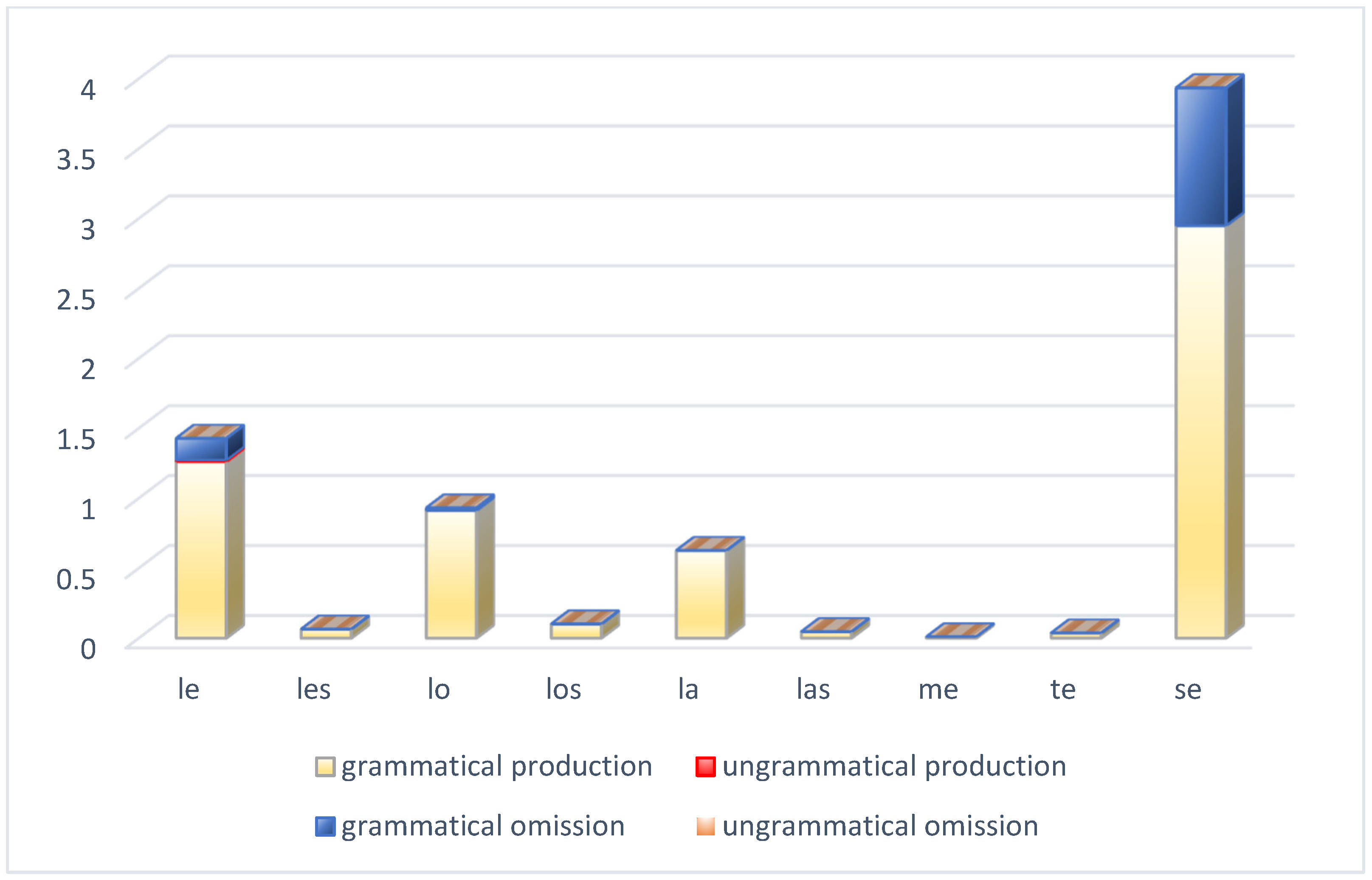 Languages 09 00355 g001