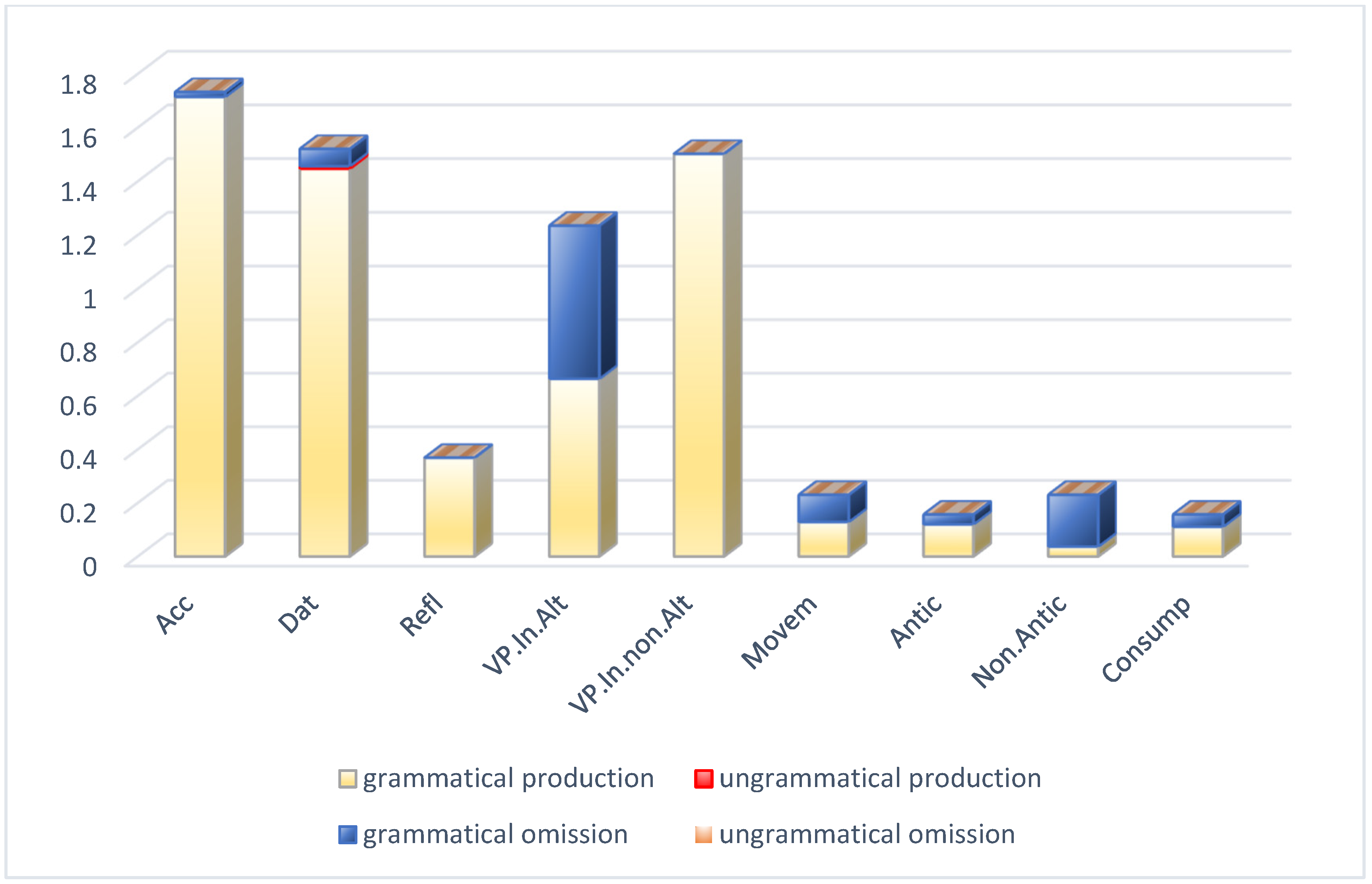 Languages 09 00355 g002