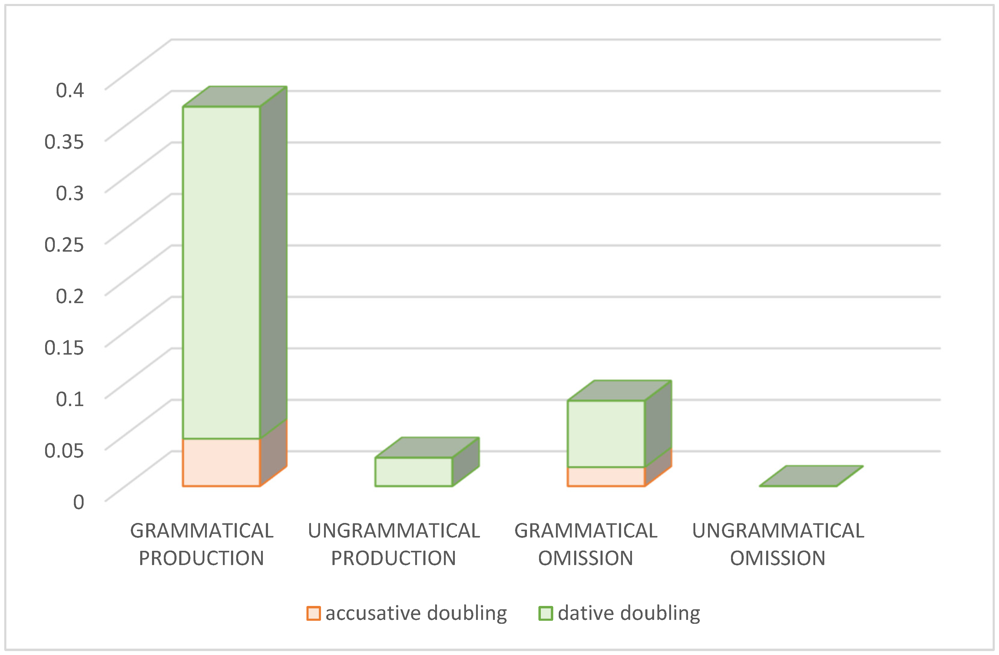 Languages 09 00355 g003