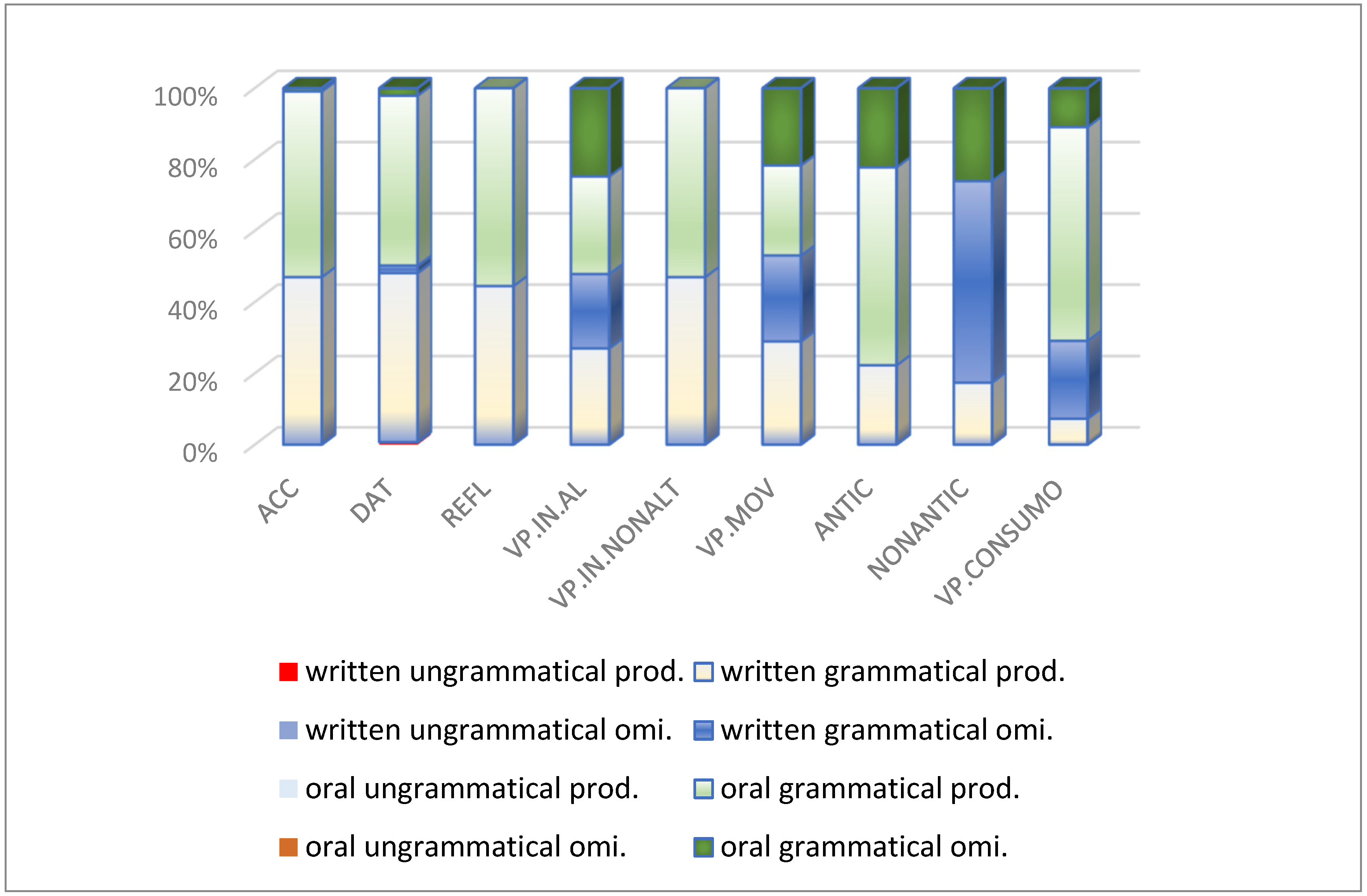 Languages 09 00355 g004