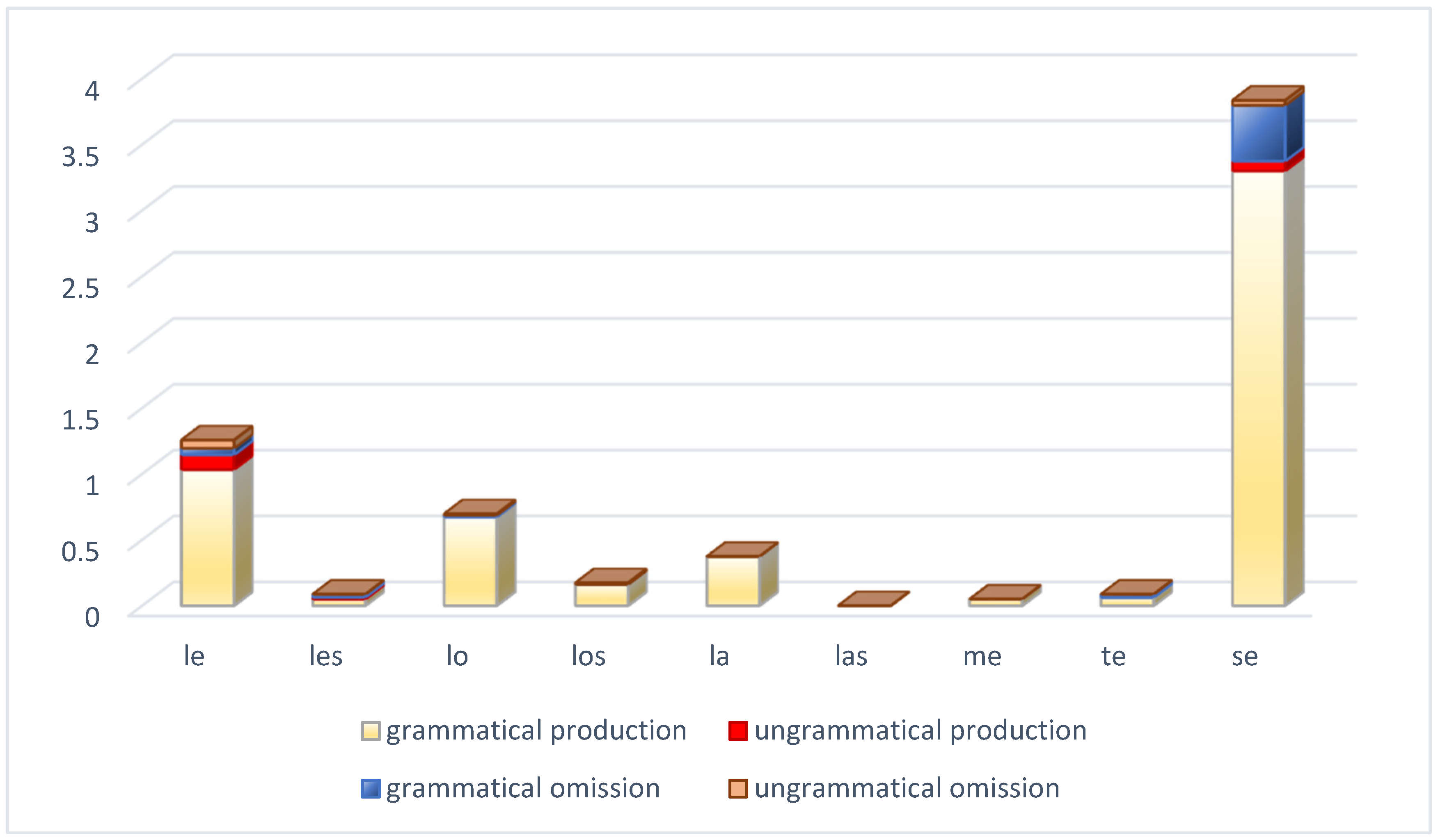 Languages 09 00355 g005