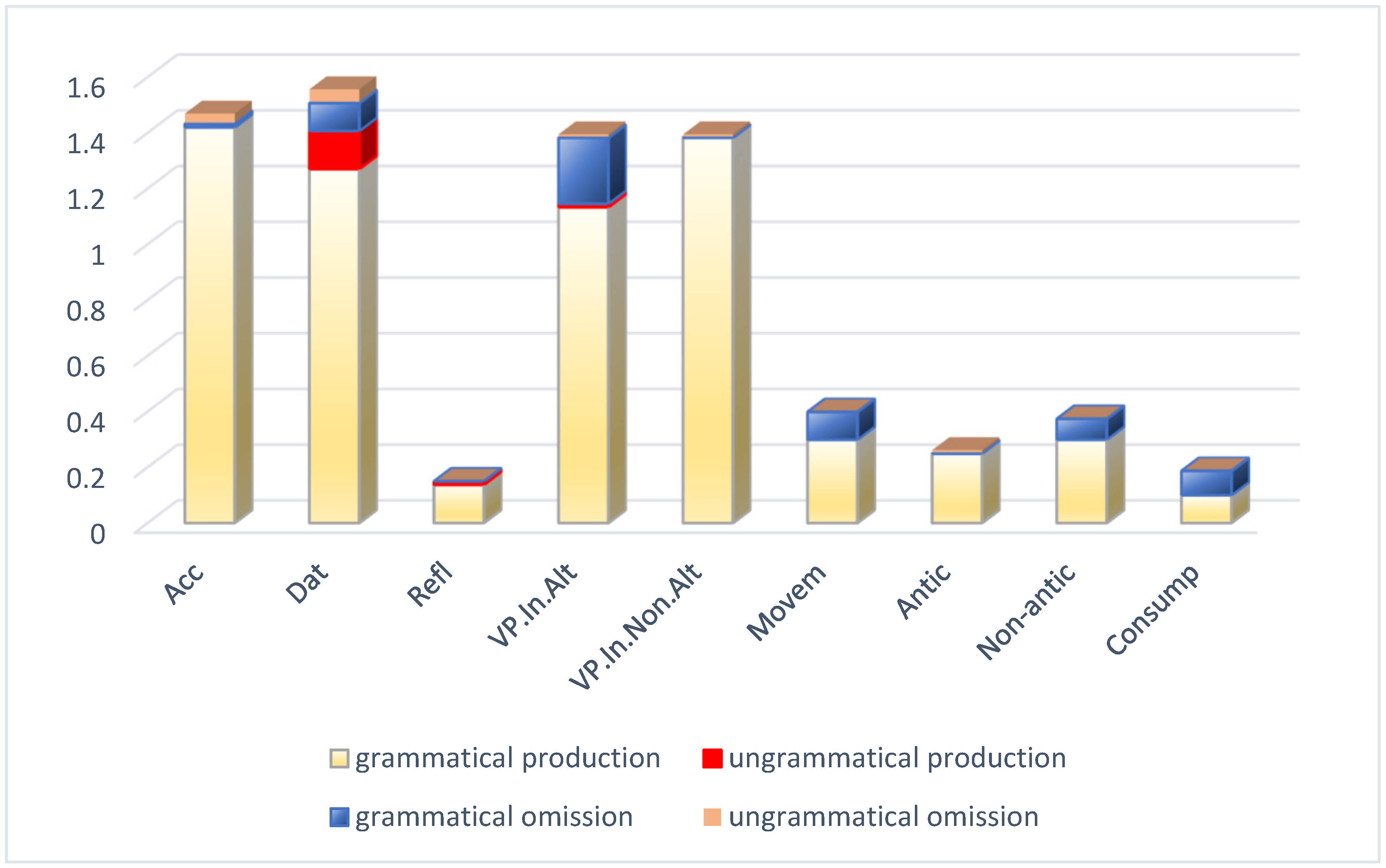 Languages 09 00355 g006