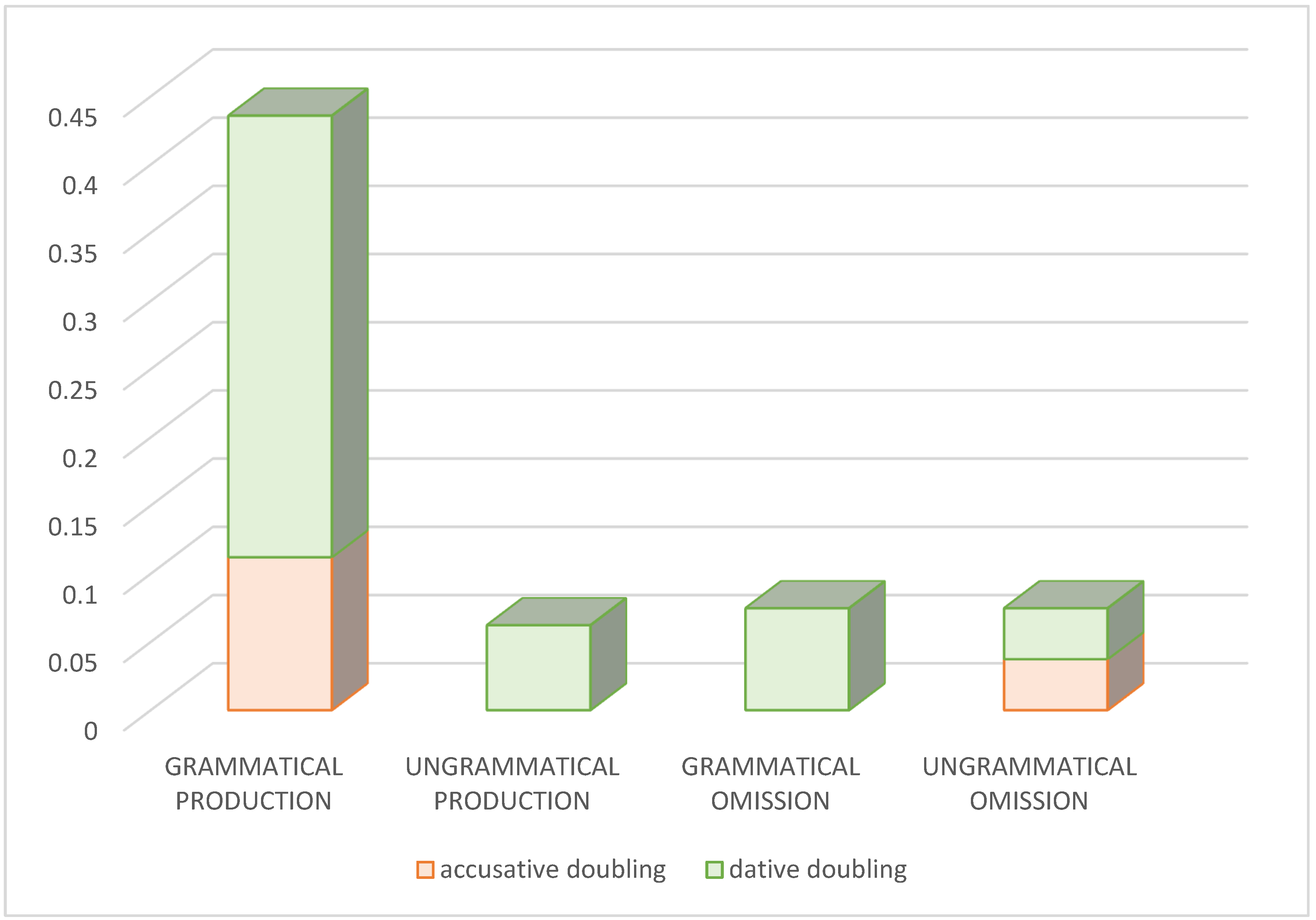 Languages 09 00355 g007