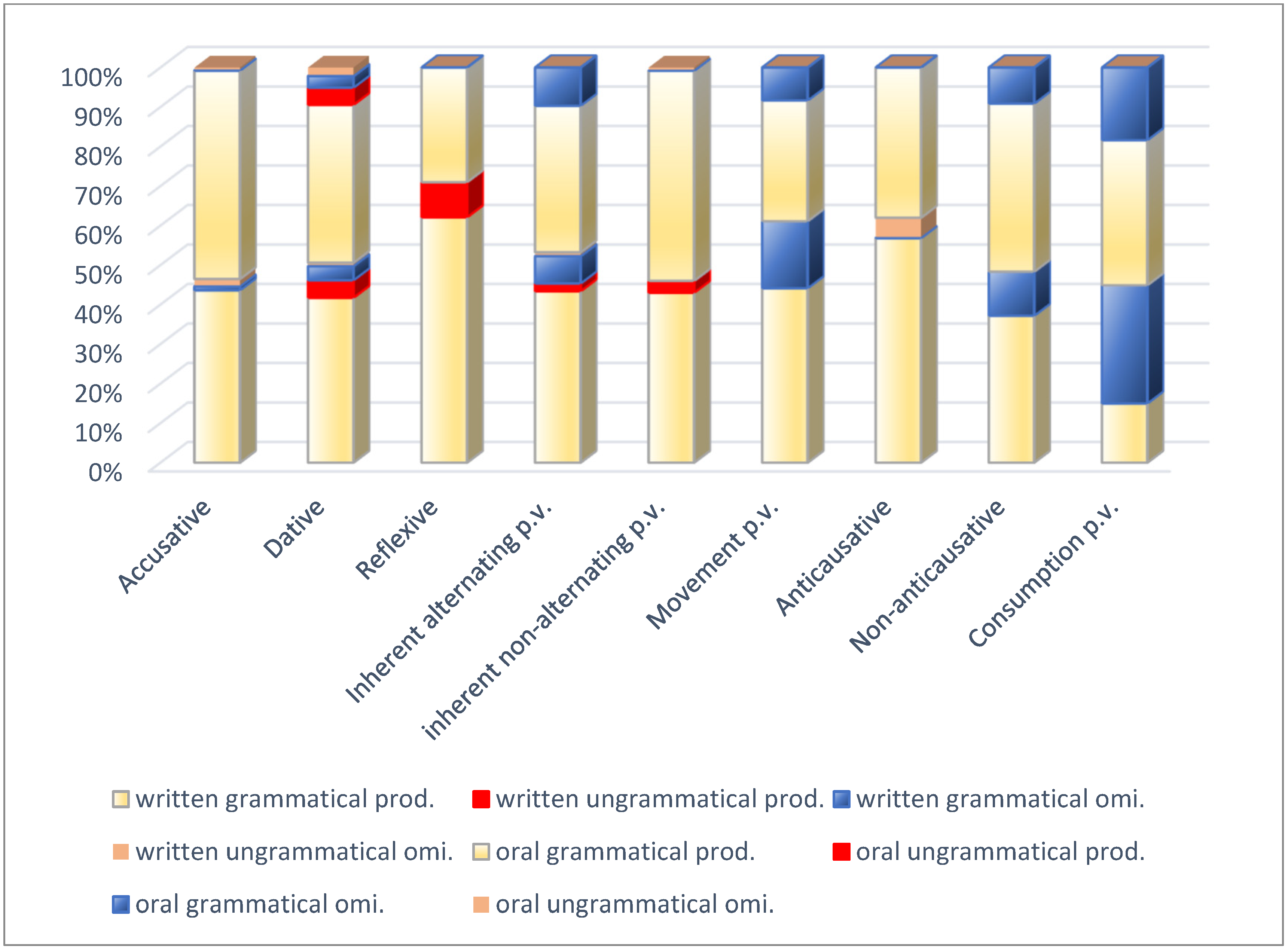 Languages 09 00355 g008