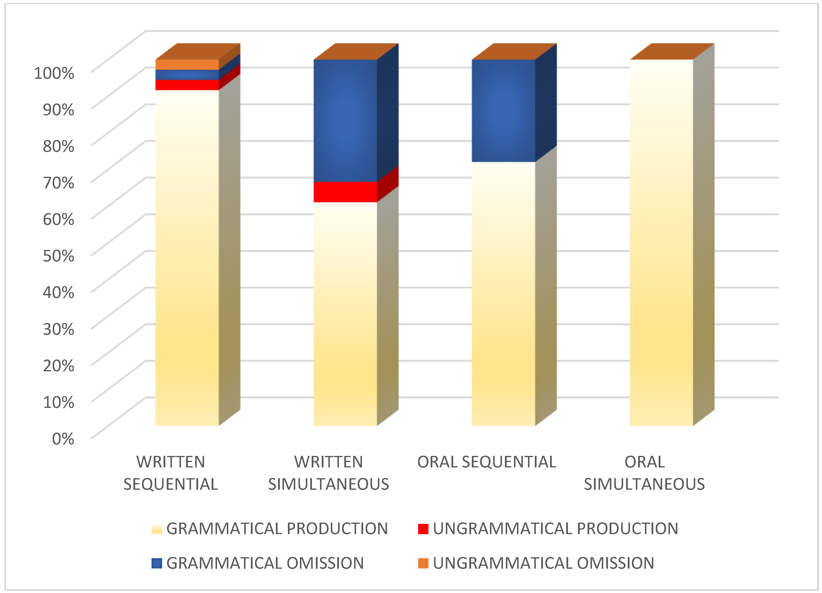 Languages 09 00355 g009