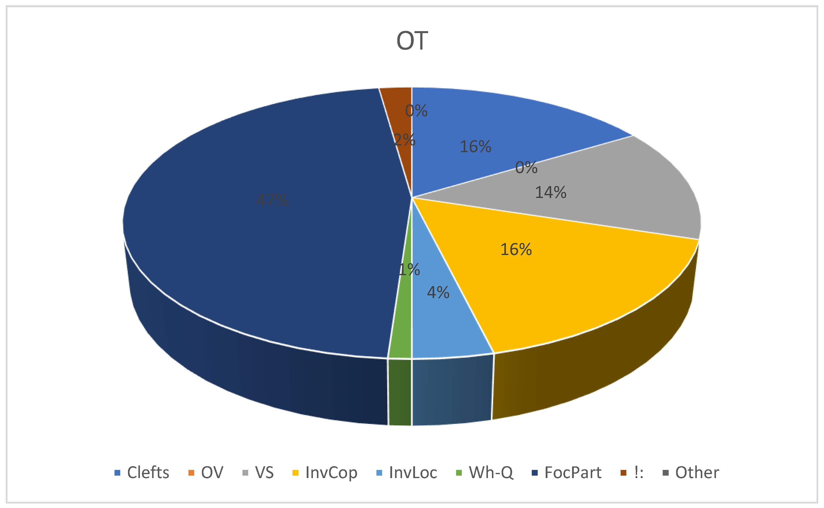 Languages 09 00357 g001