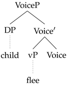 Languages 09 00358 i001