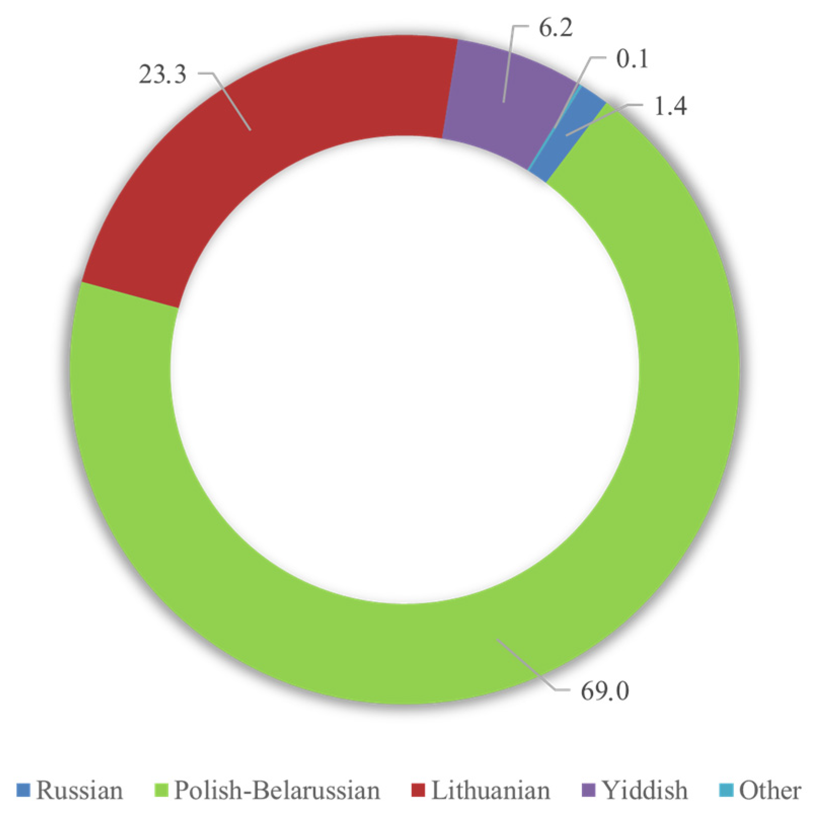 Languages 09 00359 g009