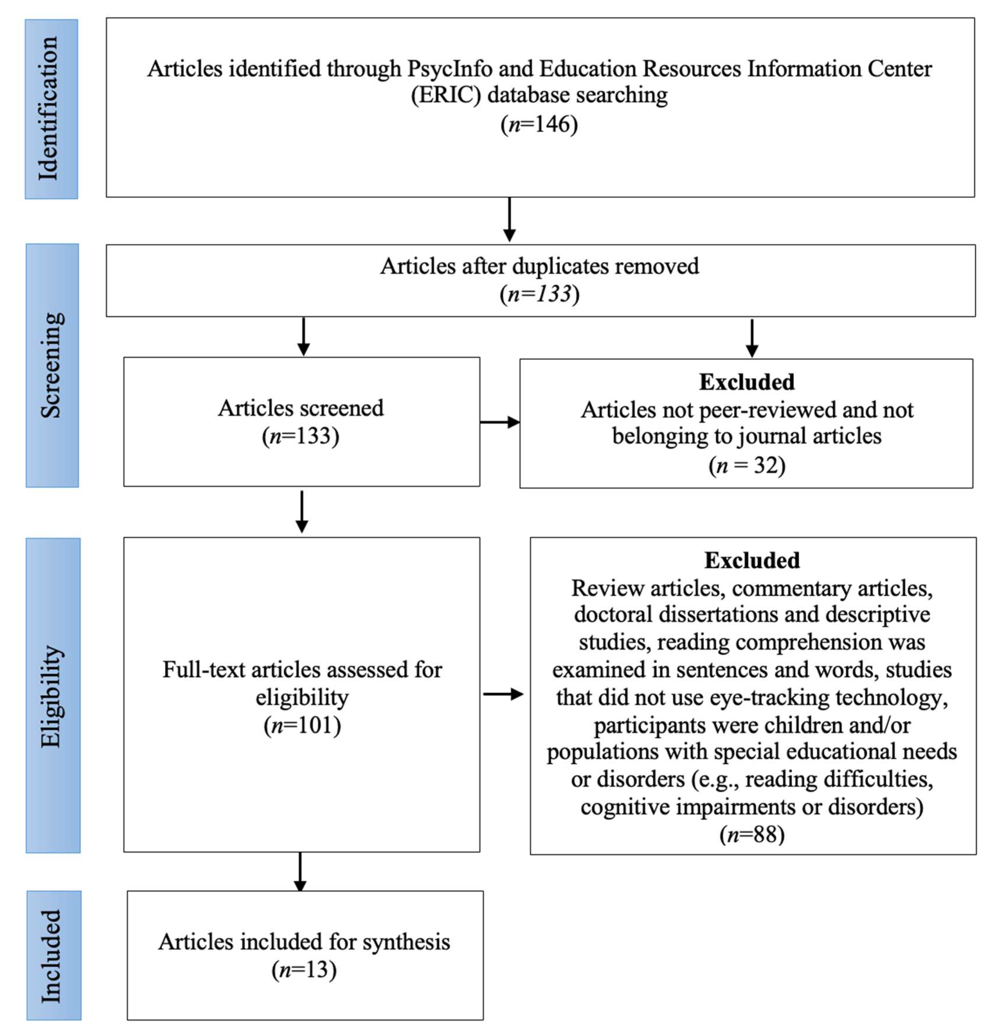 Languages 09 00360 g001