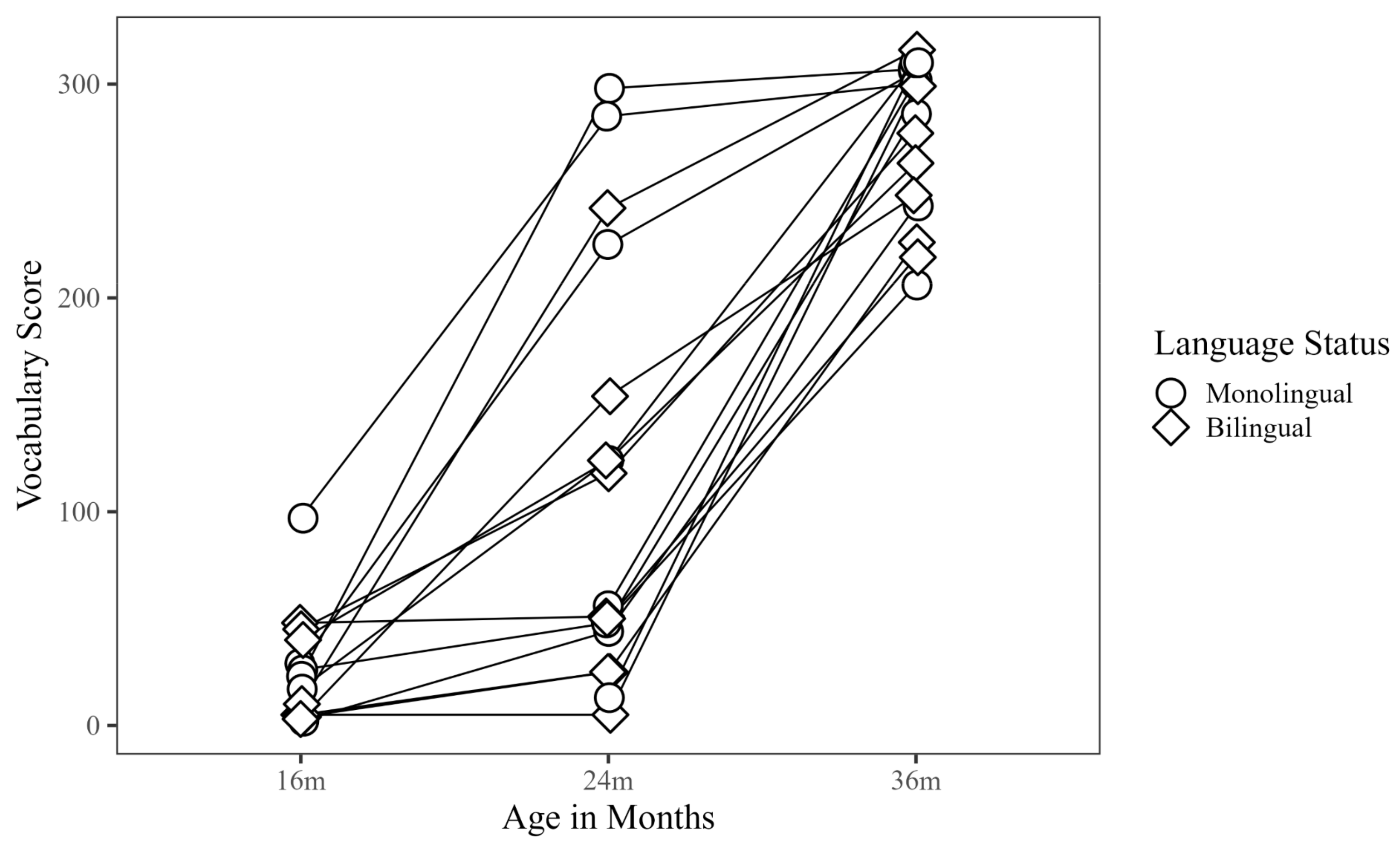 Languages 09 00361 g001