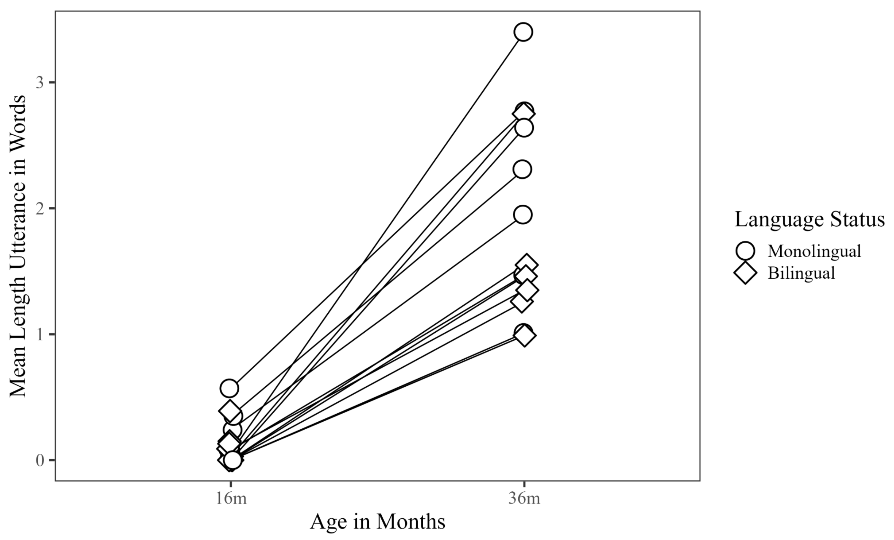 Languages 09 00361 g002