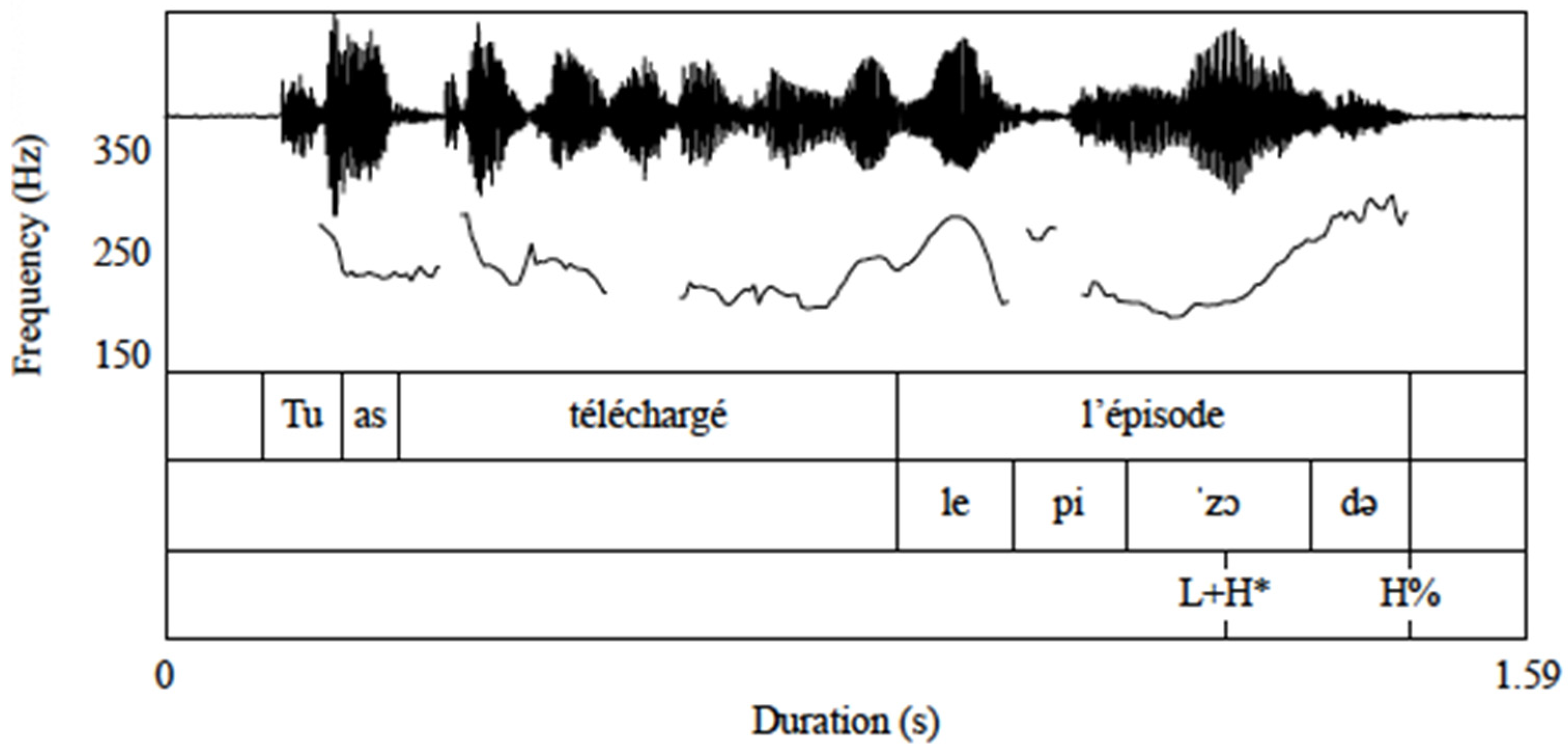 Languages 09 00362 g002