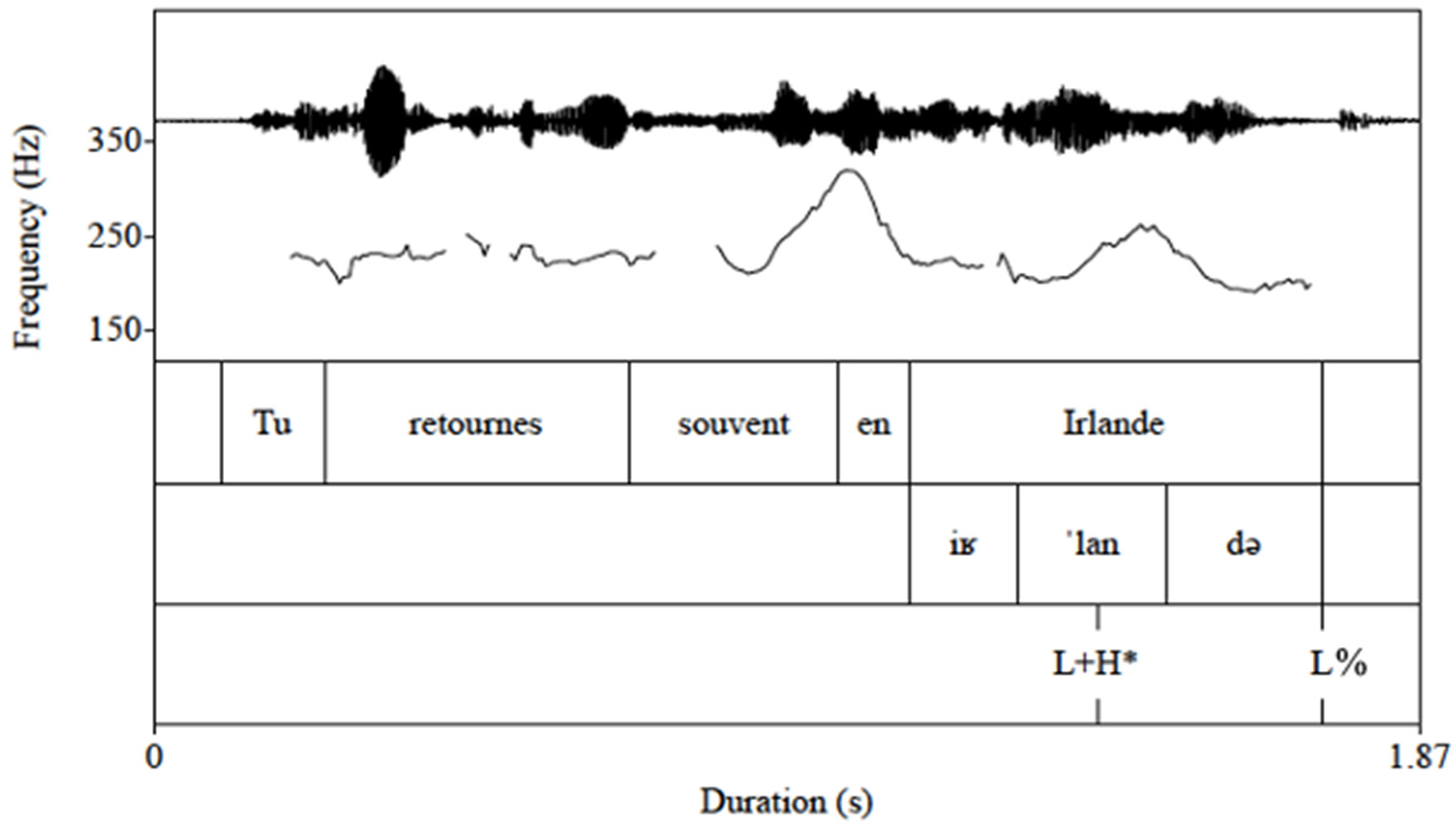 Languages 09 00362 g004